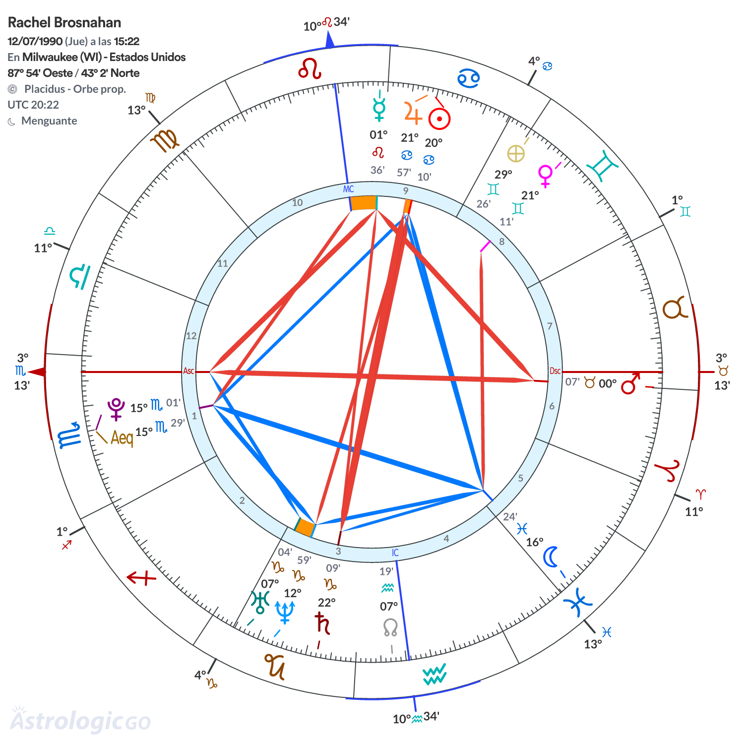 Mandala - Rachel Brosnahan
