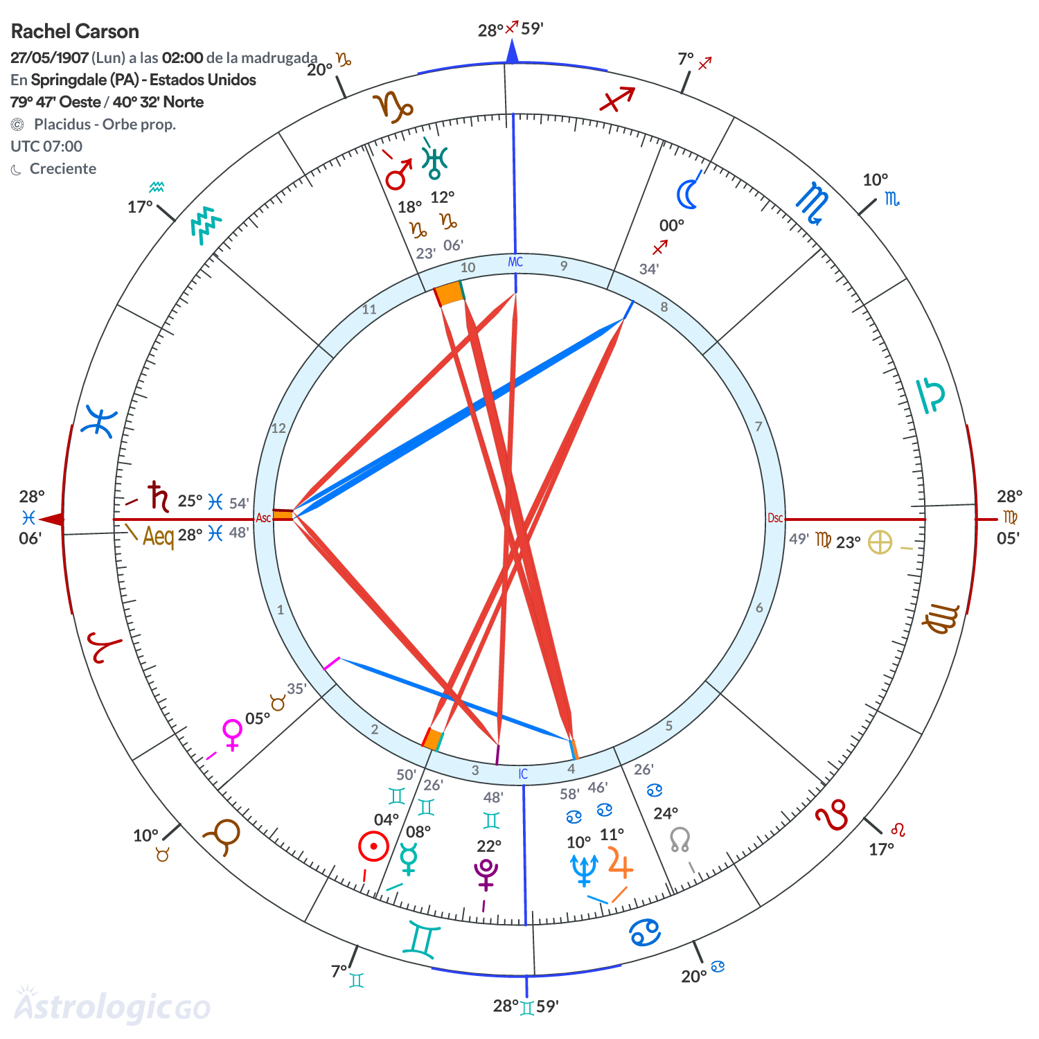 Mandala - Rachel Carson