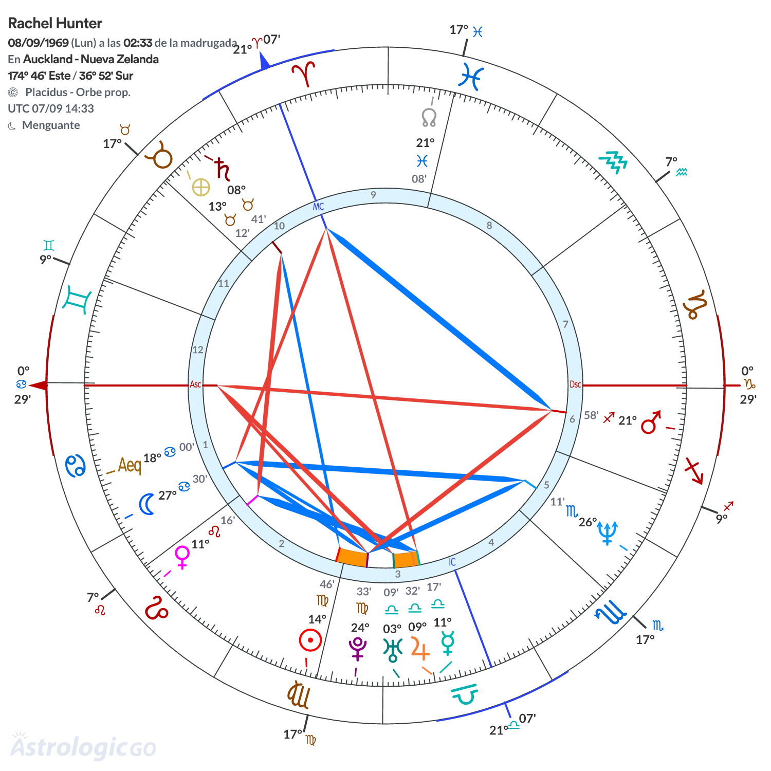 Mandala - Rachel Hunter