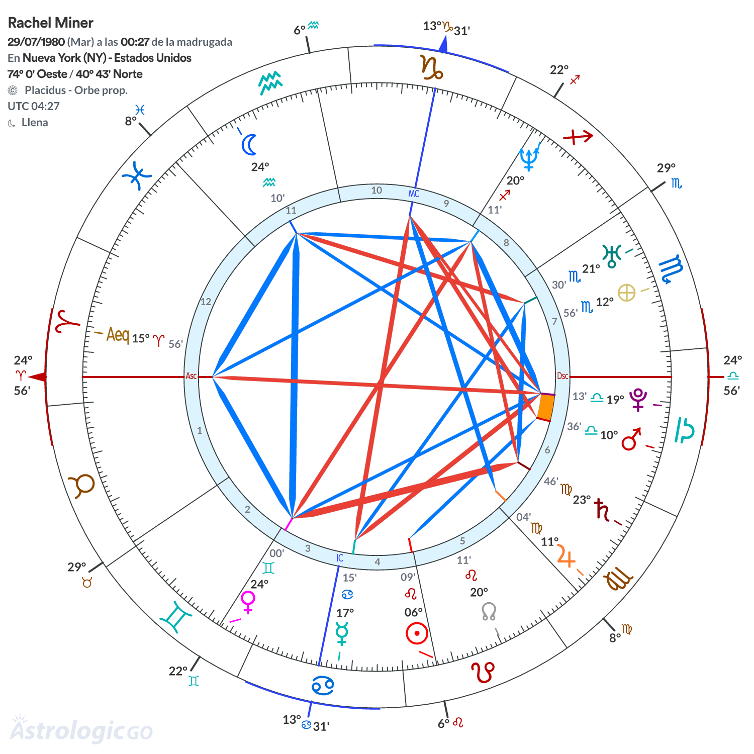 Mandala - Rachel Miner