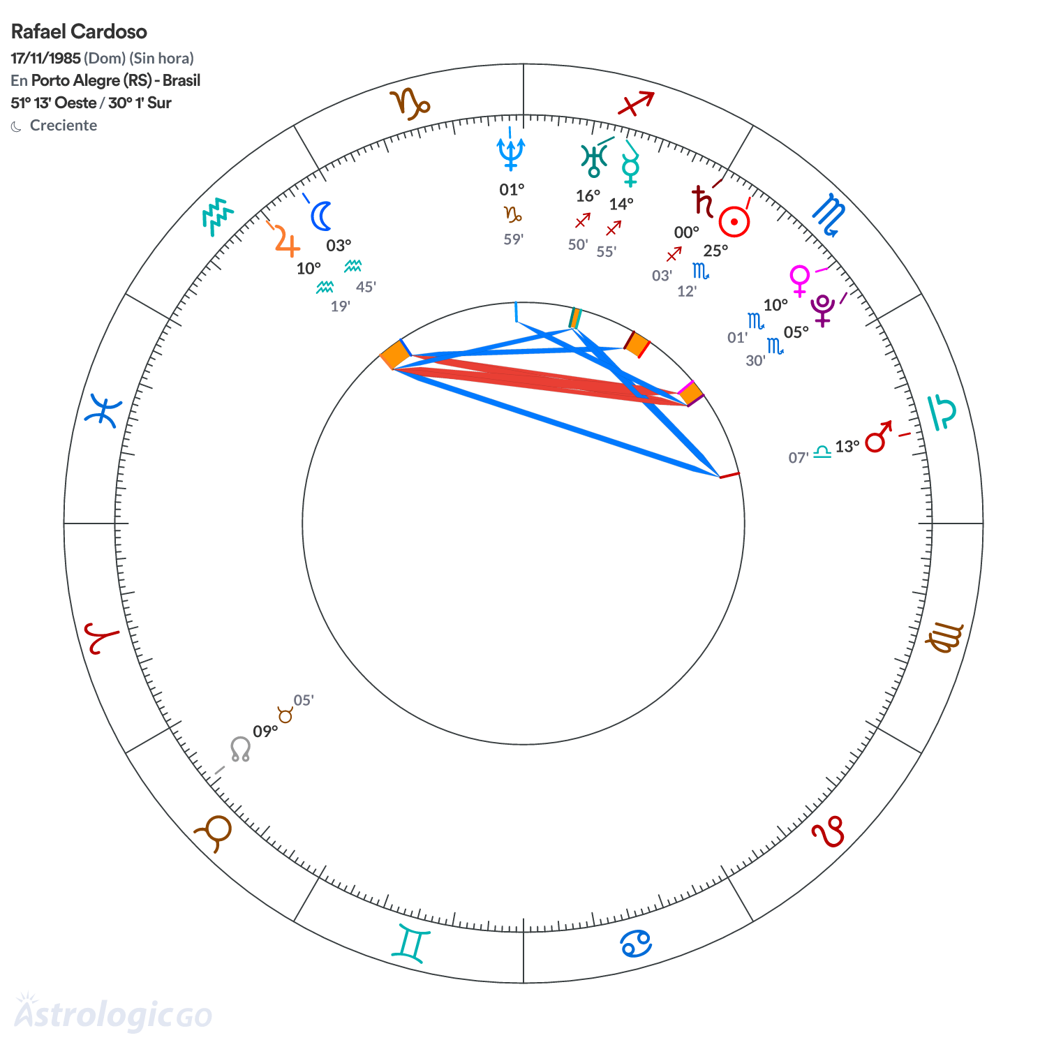 Mandala - Rafael Cardoso