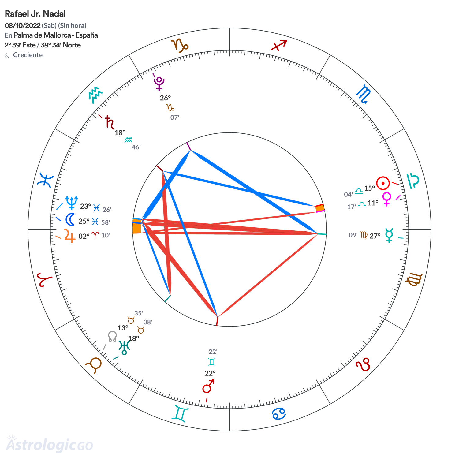 Mandala - Rafael Jr. Nadal