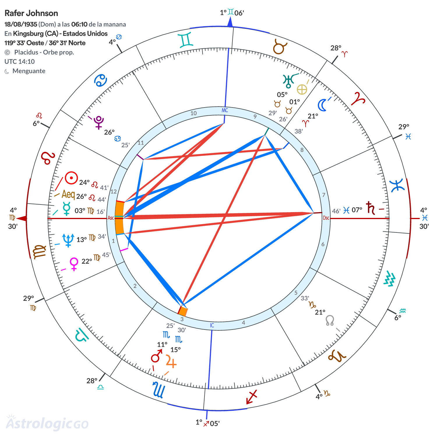 Mandala - Rafer Johnson