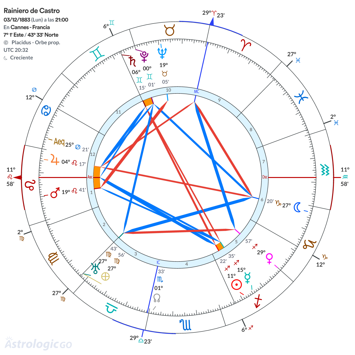 Mandala - Rainiero de Castro