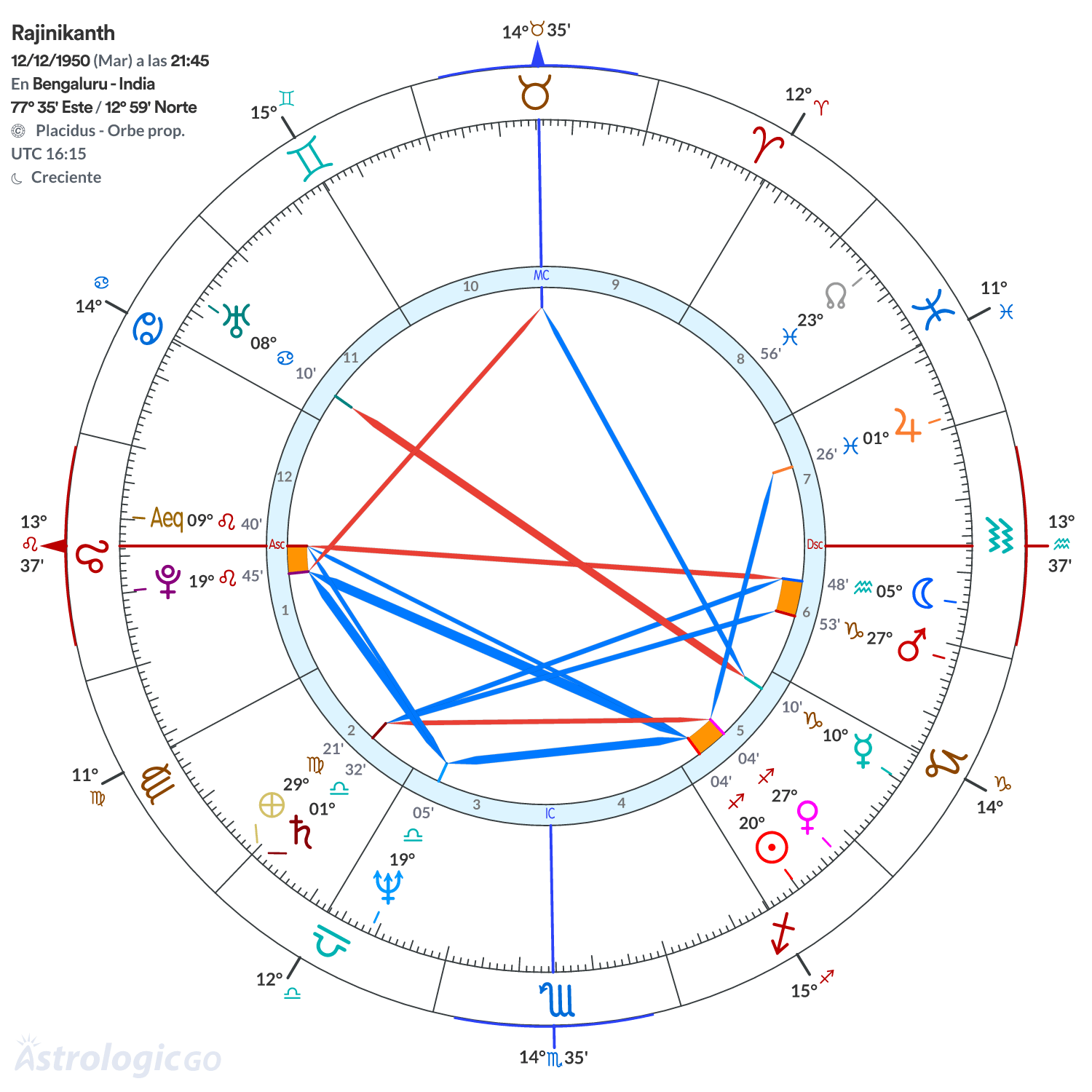 Mandala - Rajinikanth