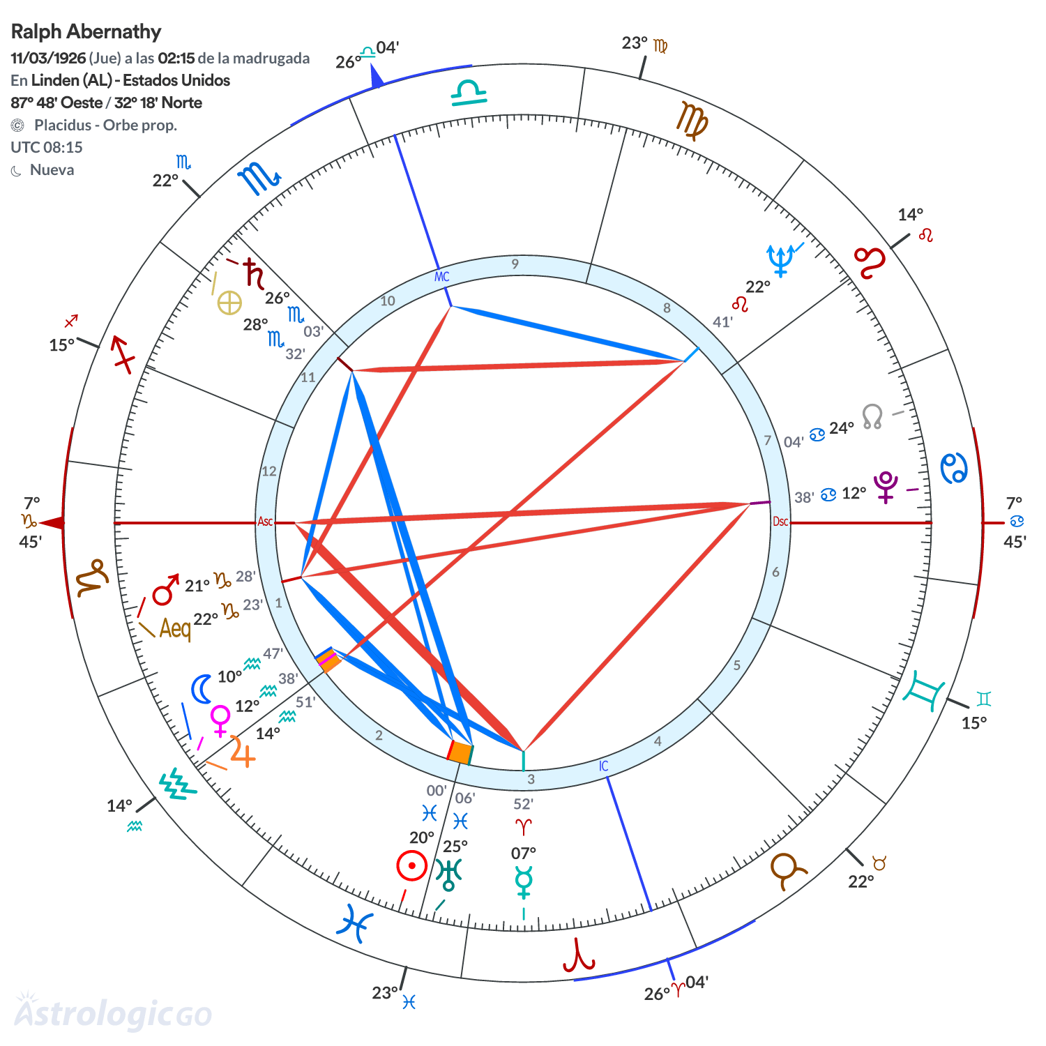 Mandala - Ralph Abernathy
