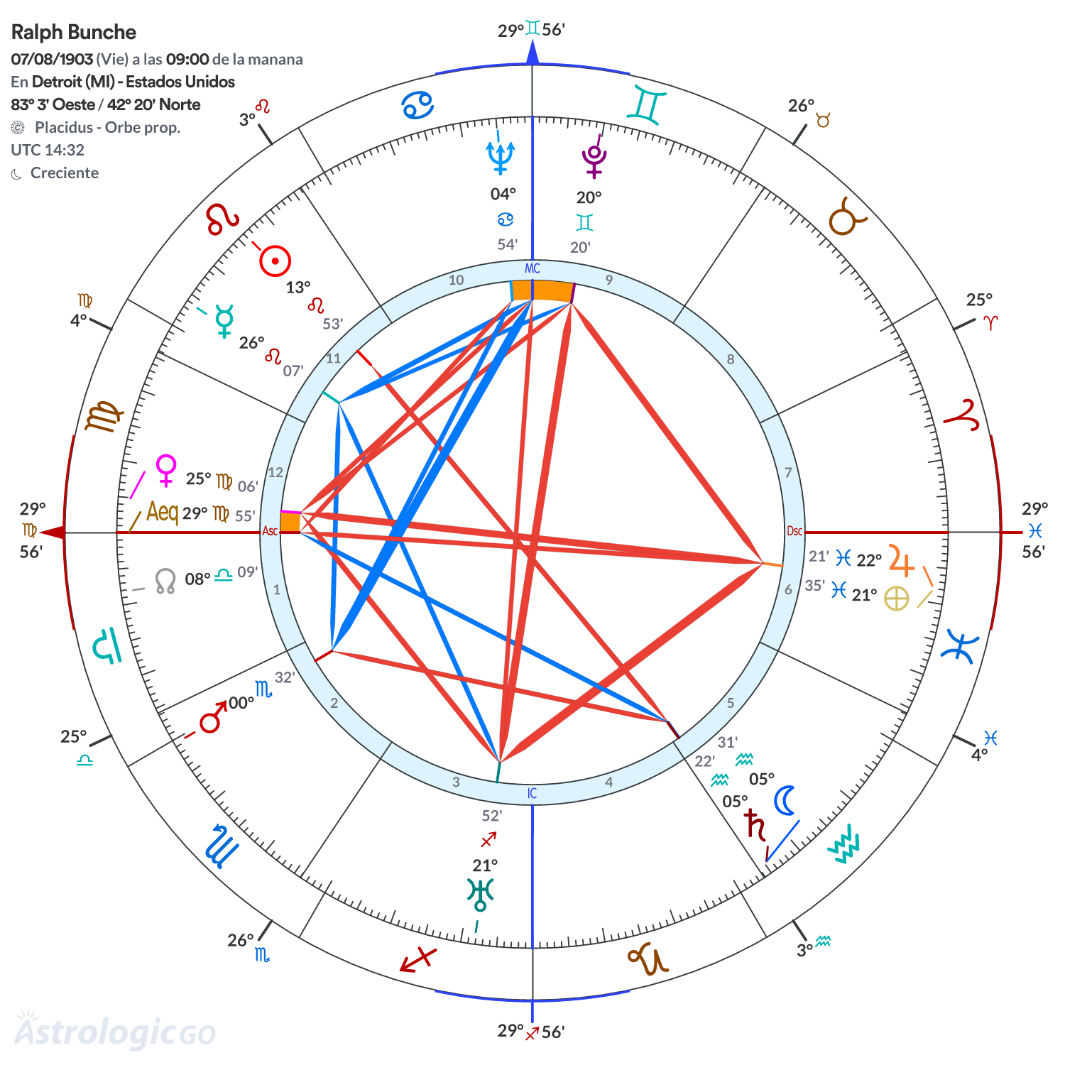 Mandala - Ralph Bunche