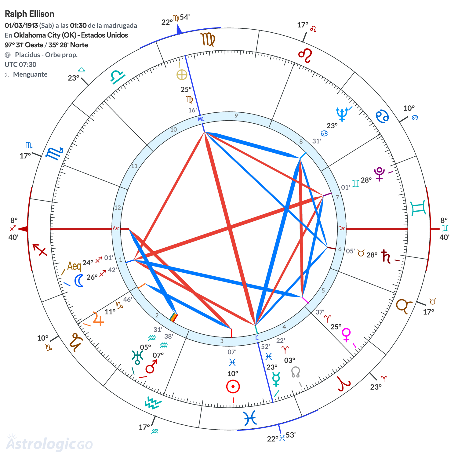 Mandala - Ralph Ellison