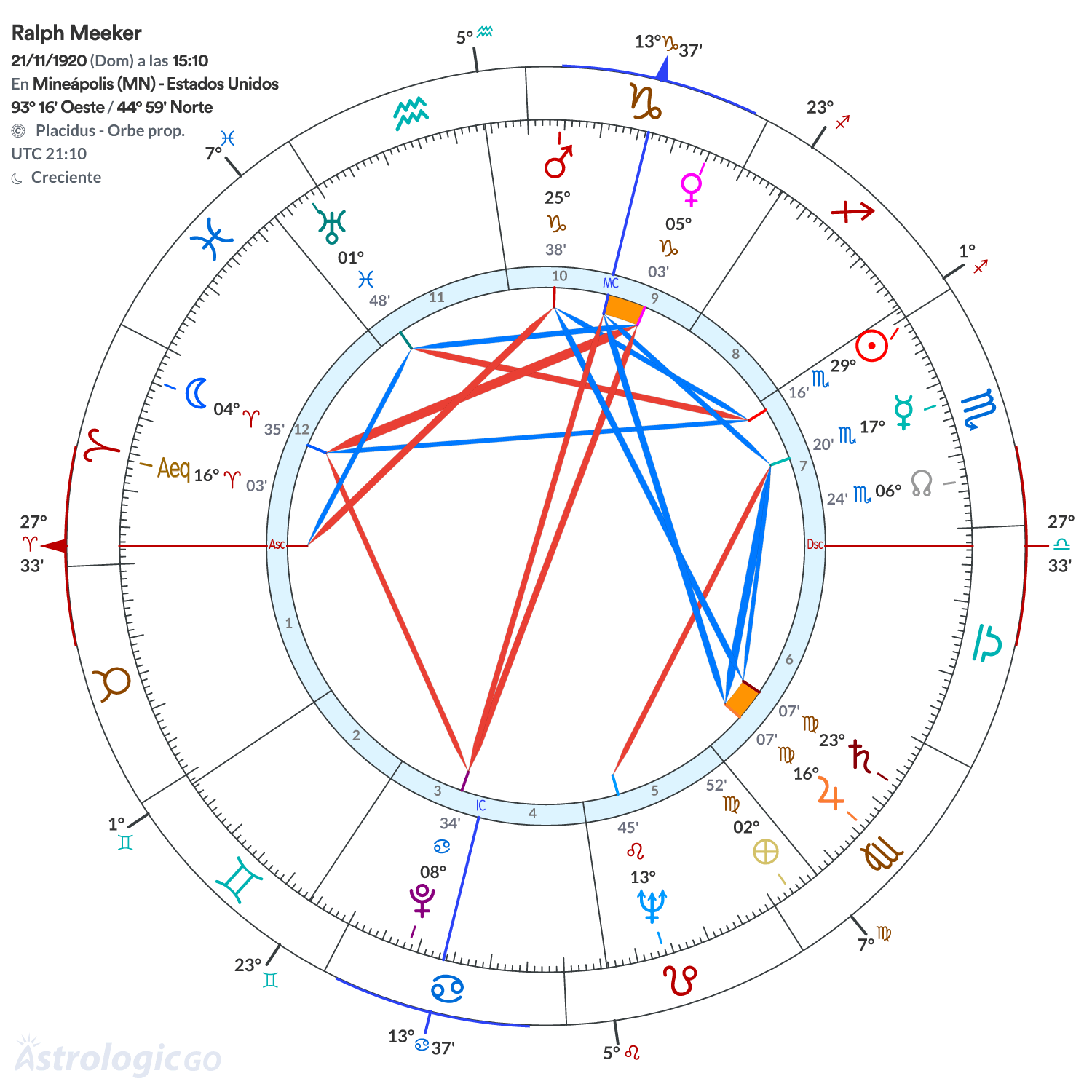 Mandala - Ralph Meeker