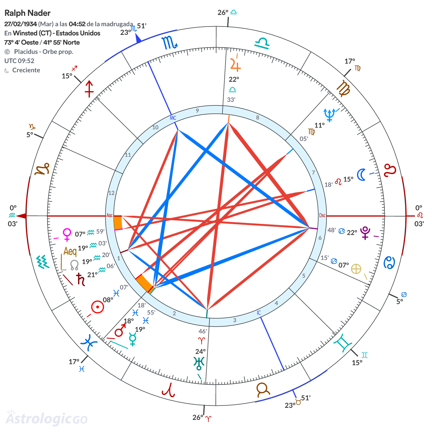 Mandala - Ralph Nader