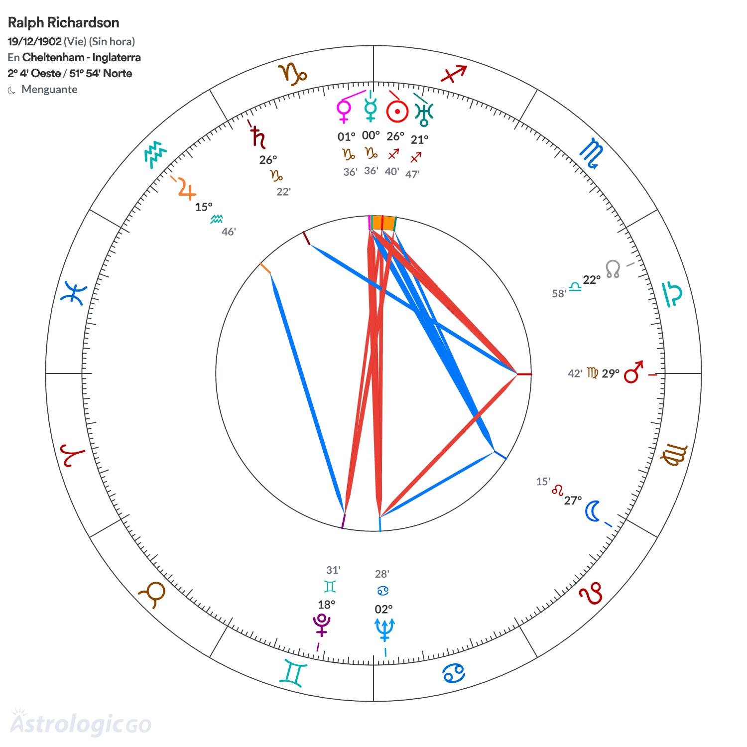Mandala - Ralph Richardson