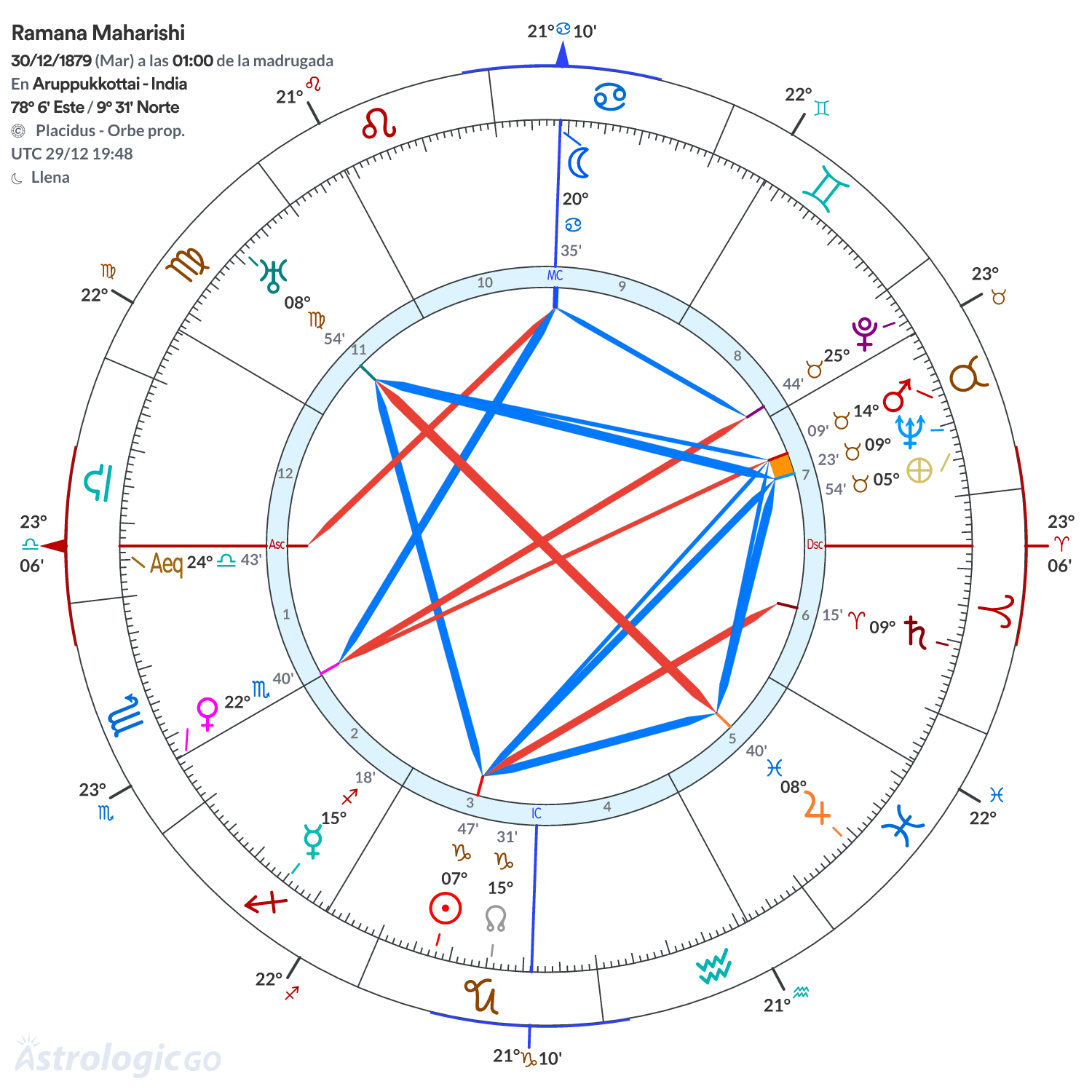 Mandala - Ramana Maharishi