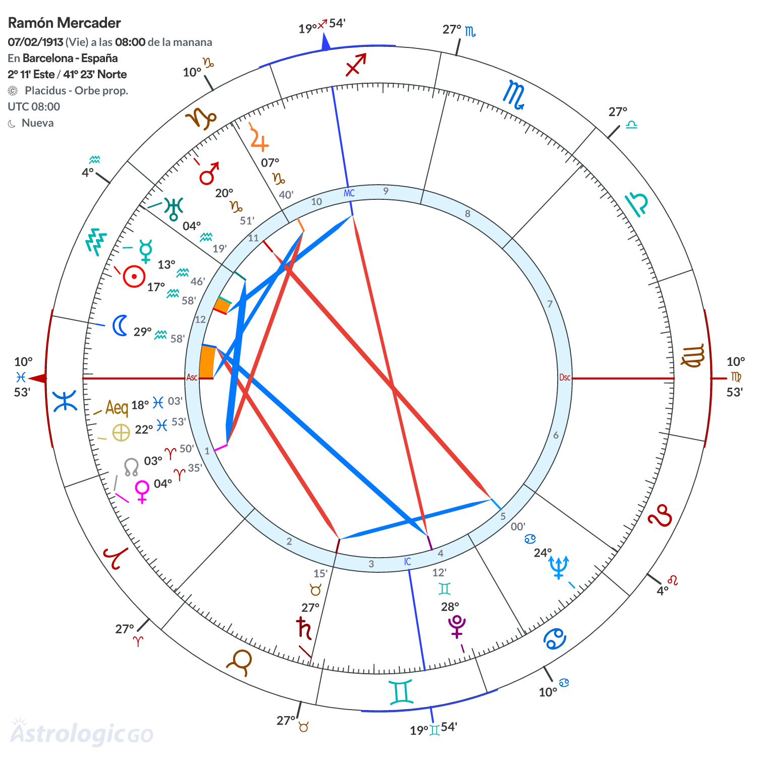 Mandala - Ramón Mercader