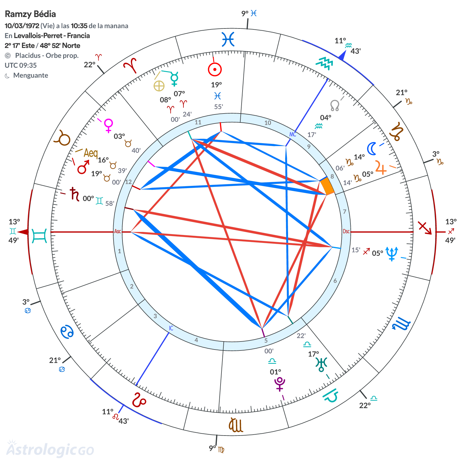 Mandala - Ramzy Bédia