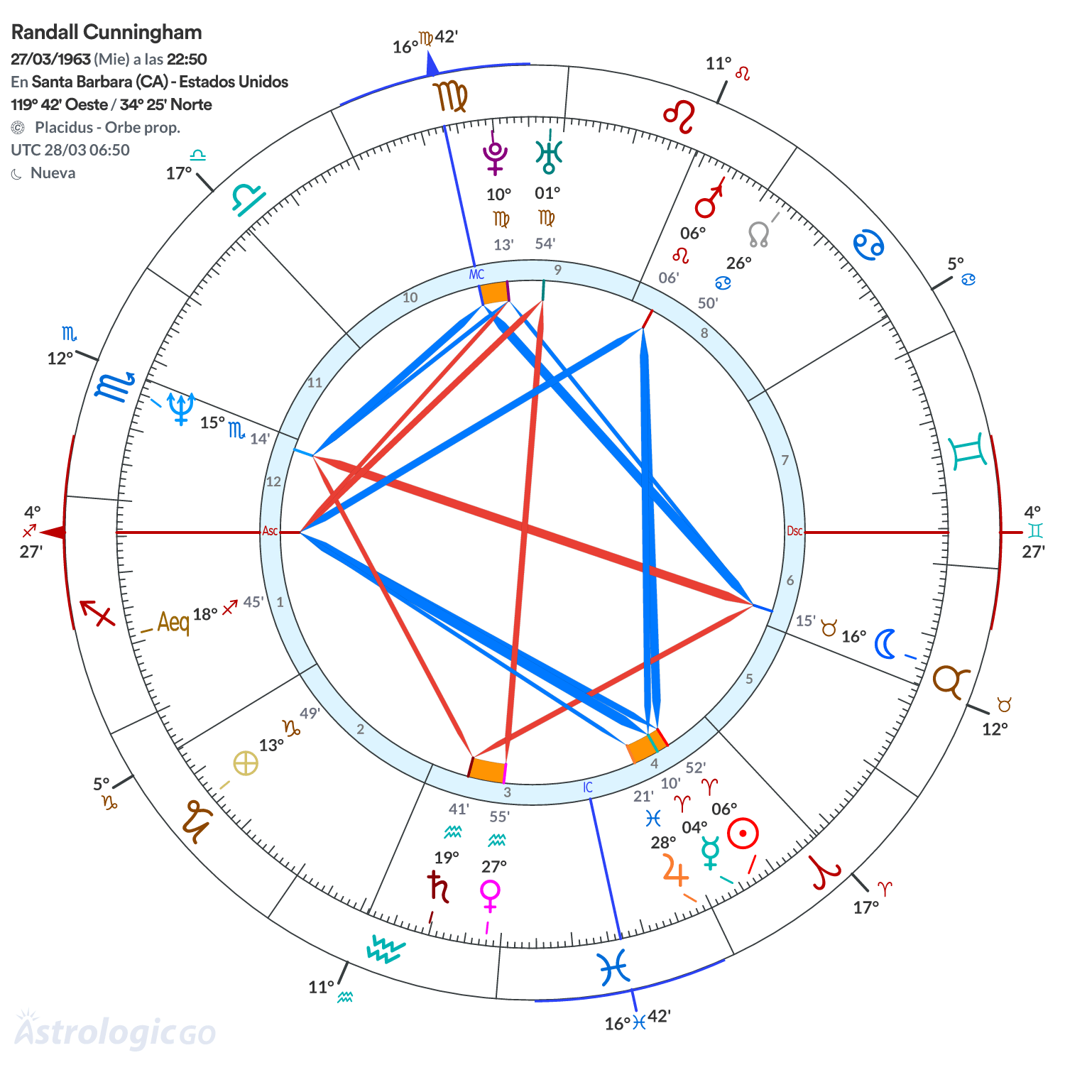 Mandala - Randall Cunningham