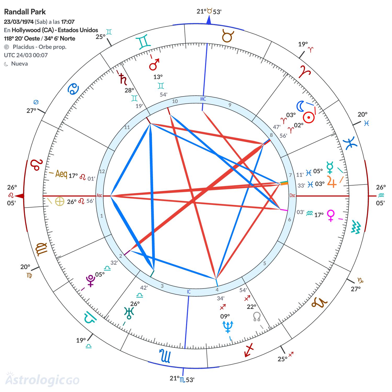 Mandala - Randall Park