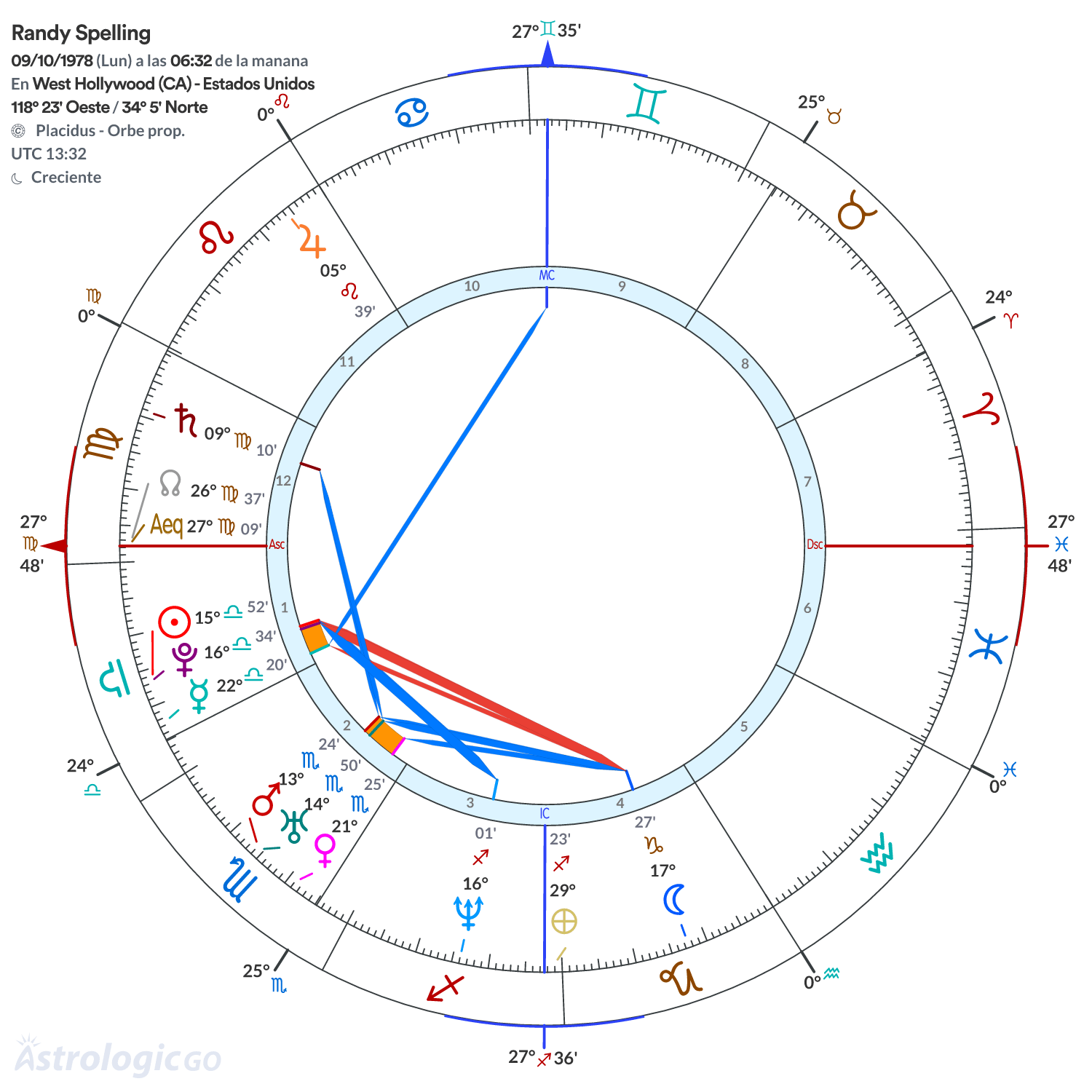 Mandala - Randy Spelling