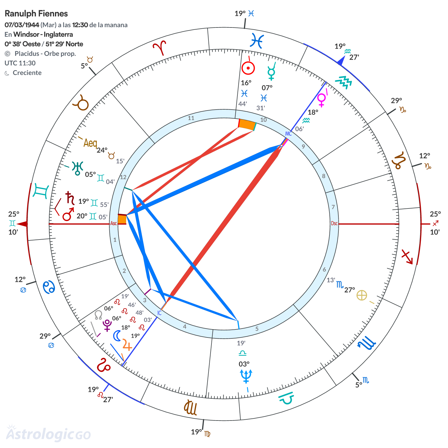 Mandala - Ranulph Fiennes