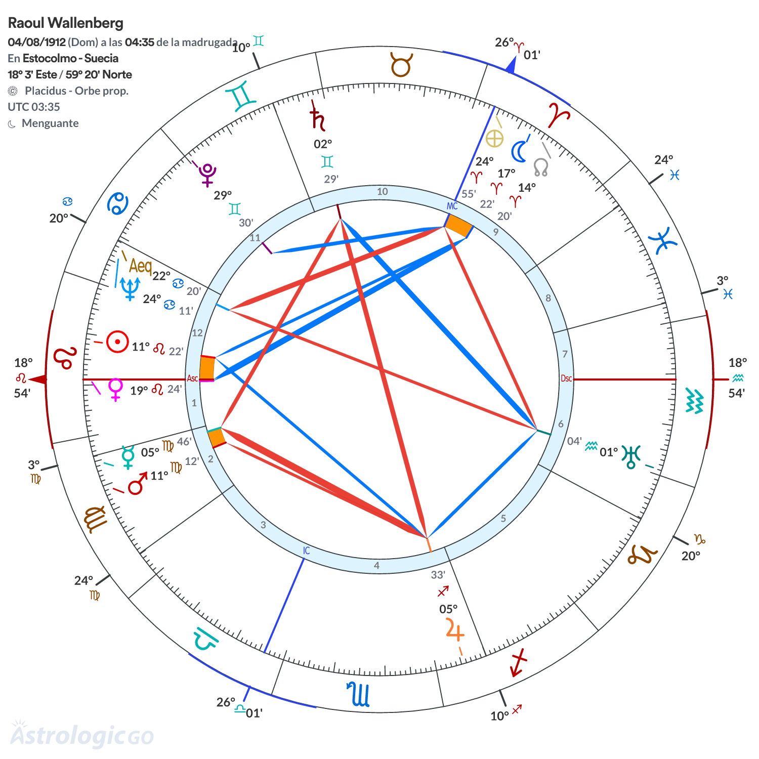 Mandala - Raoul Wallenberg