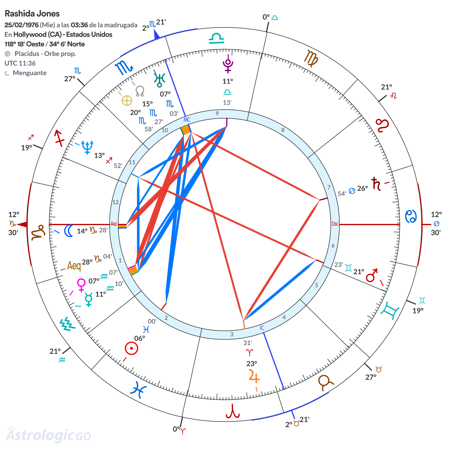 Mandala - Rashida Jones