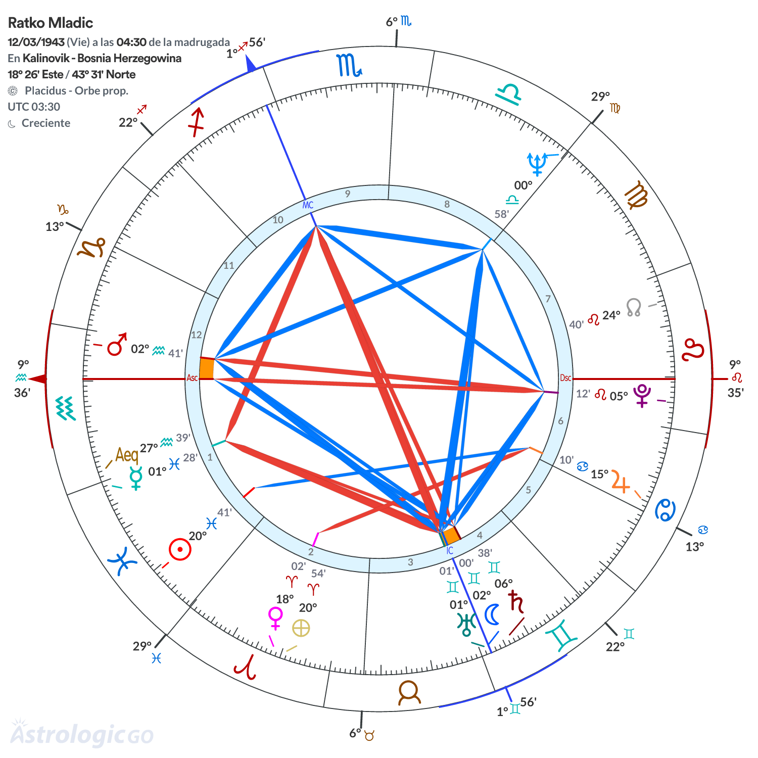 Mandala - Ratko Mladic