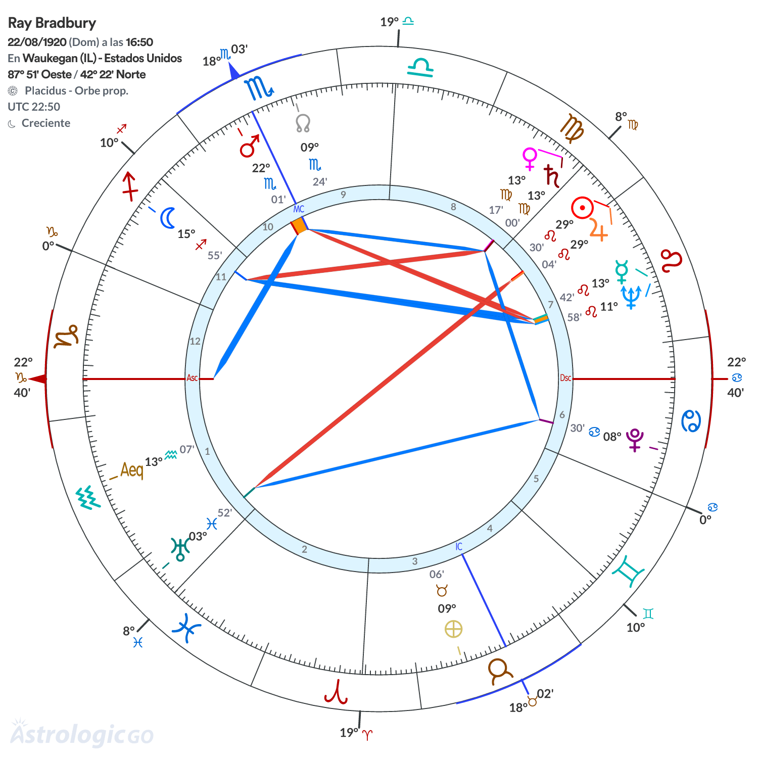 Mandala - Ray Bradbury