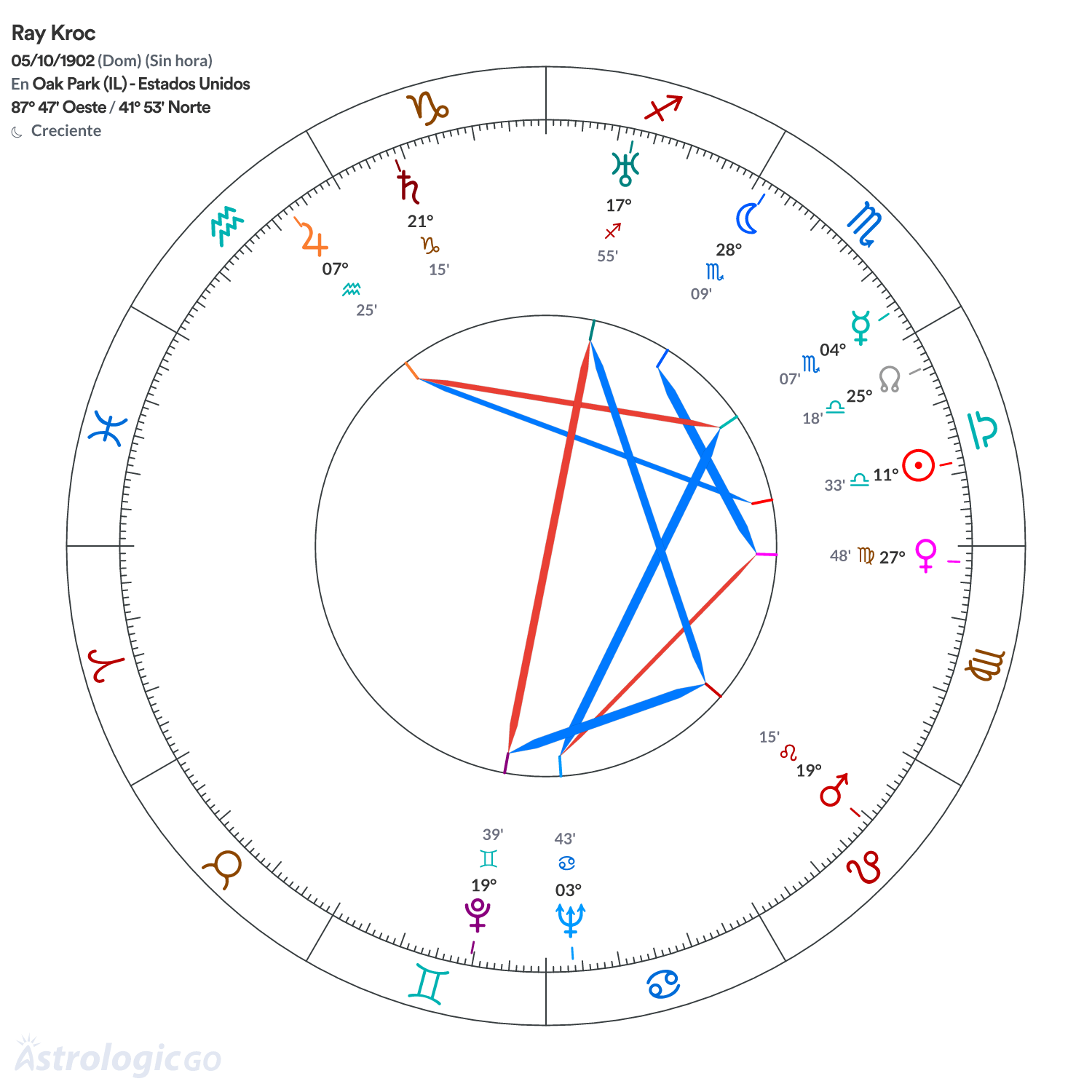 Mandala - Ray Kroc