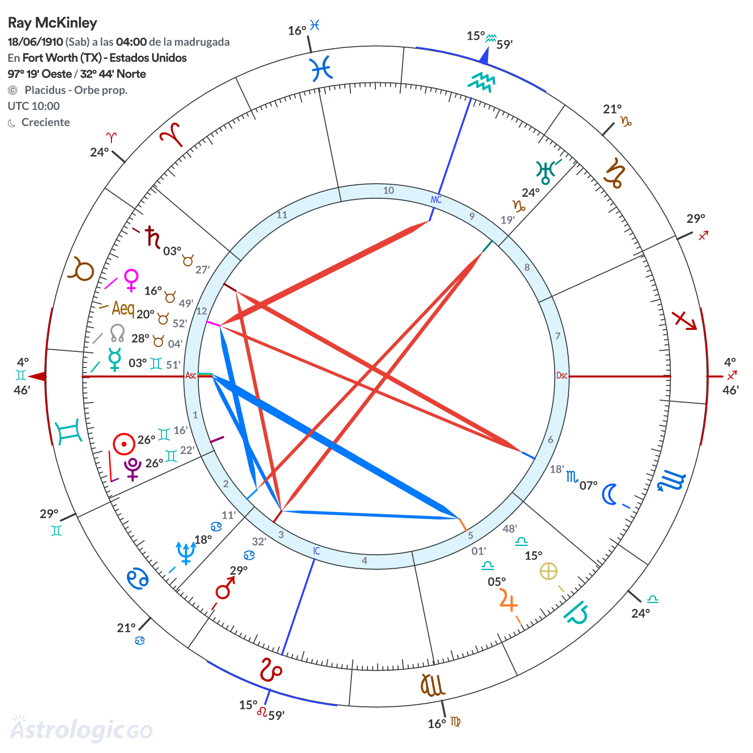 Mandala - Ray McKinley