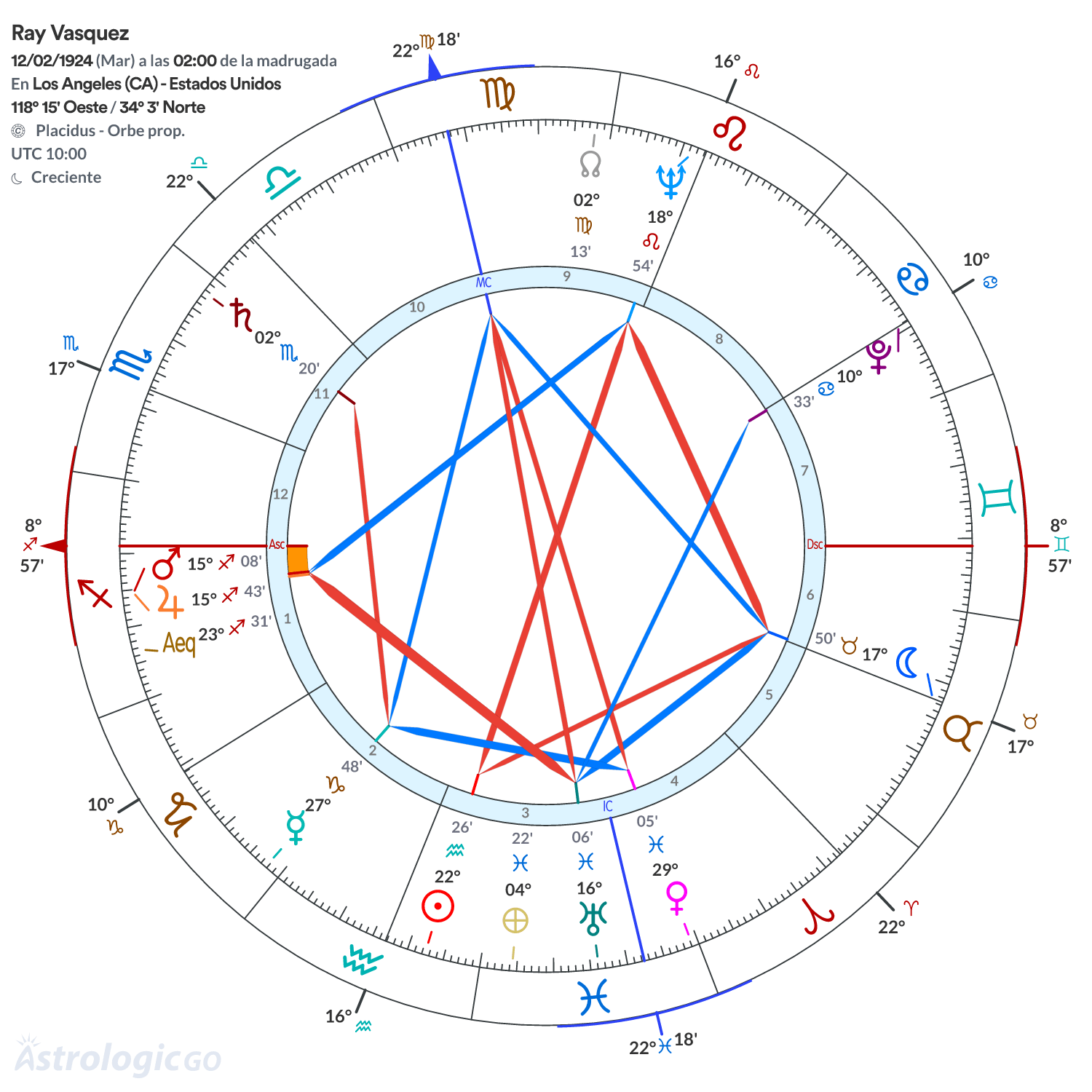 Mandala - Ray Vasquez