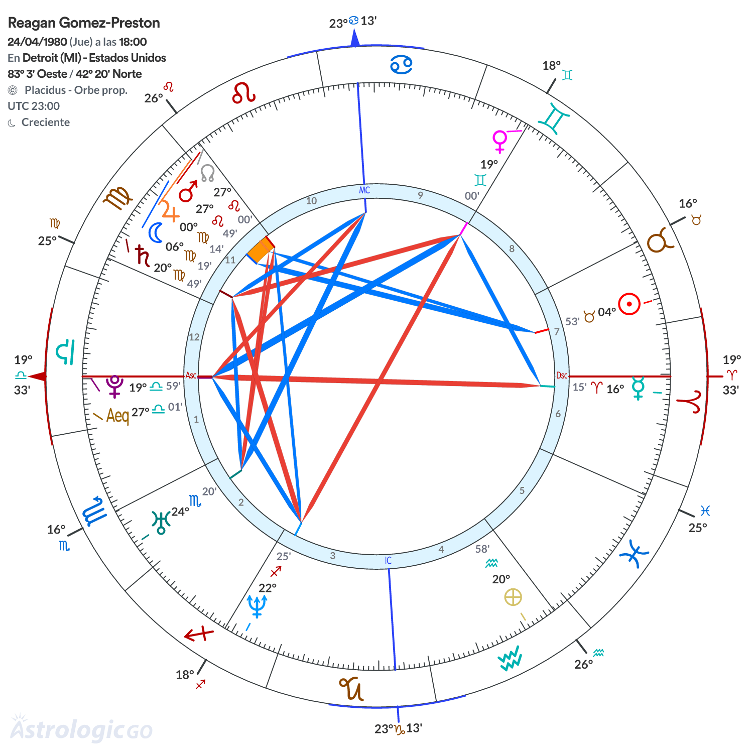 Mandala - Reagan Gomez-Preston
