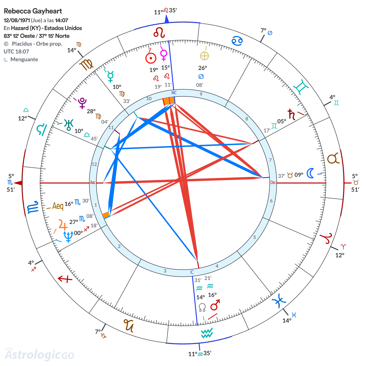 Mandala - Rebecca Gayheart