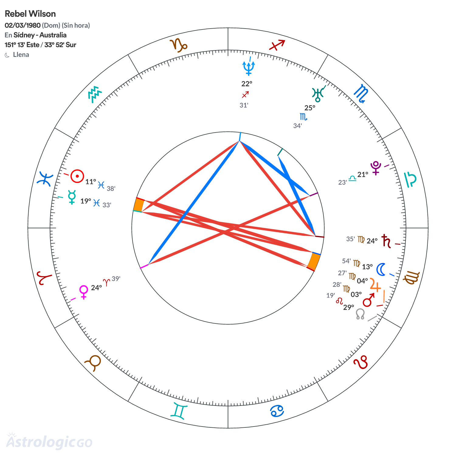 Mandala - Rebel Wilson