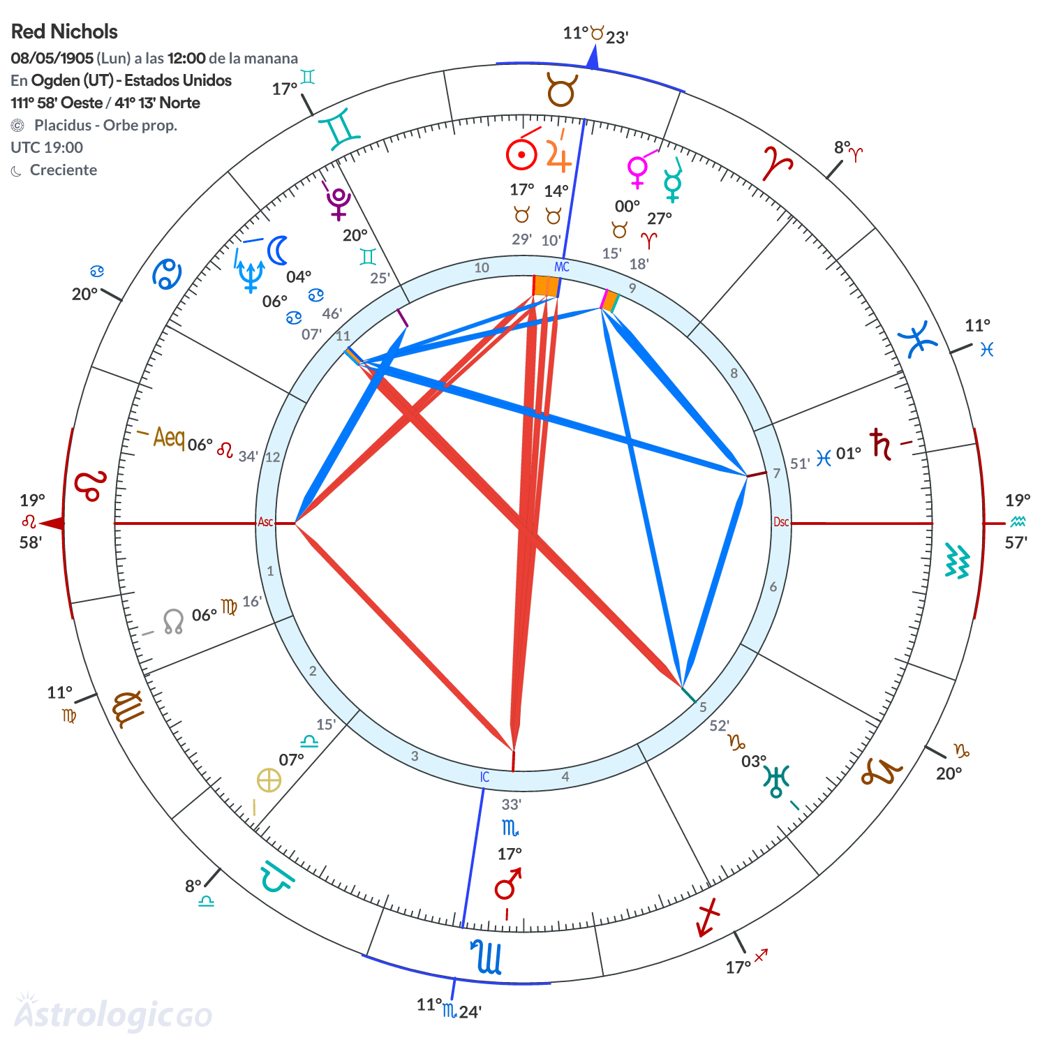 Mandala - Red Nichols