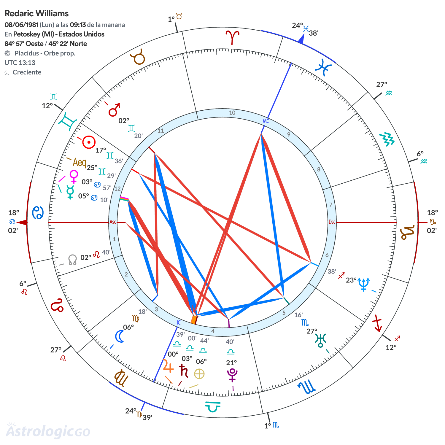 Mandala - Redaric Williams