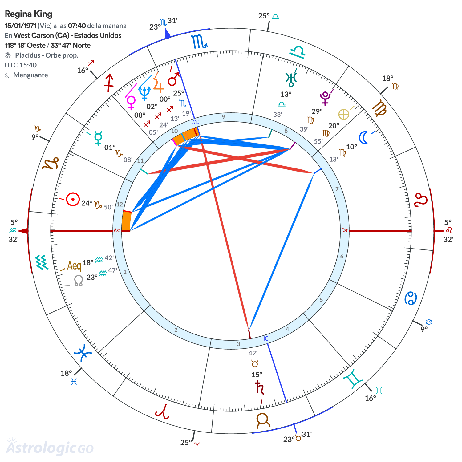 Mandala - Regina King