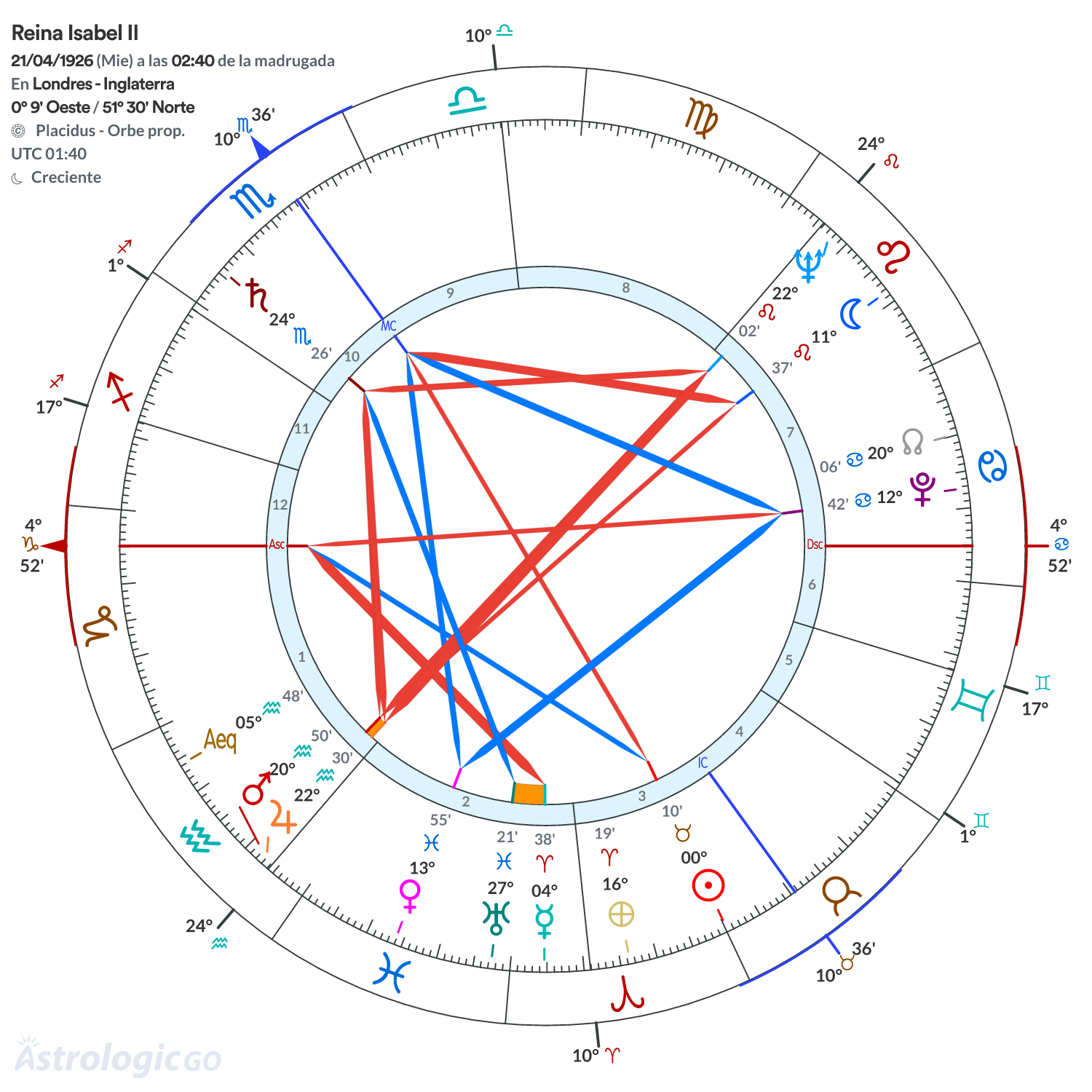 Mandala - Reina Isabel II