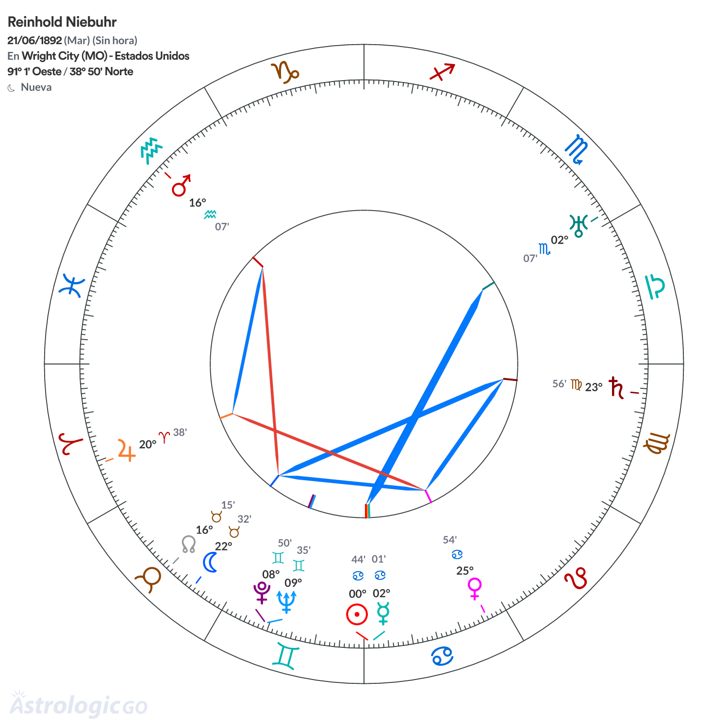 Mandala - Reinhold Niebuhr