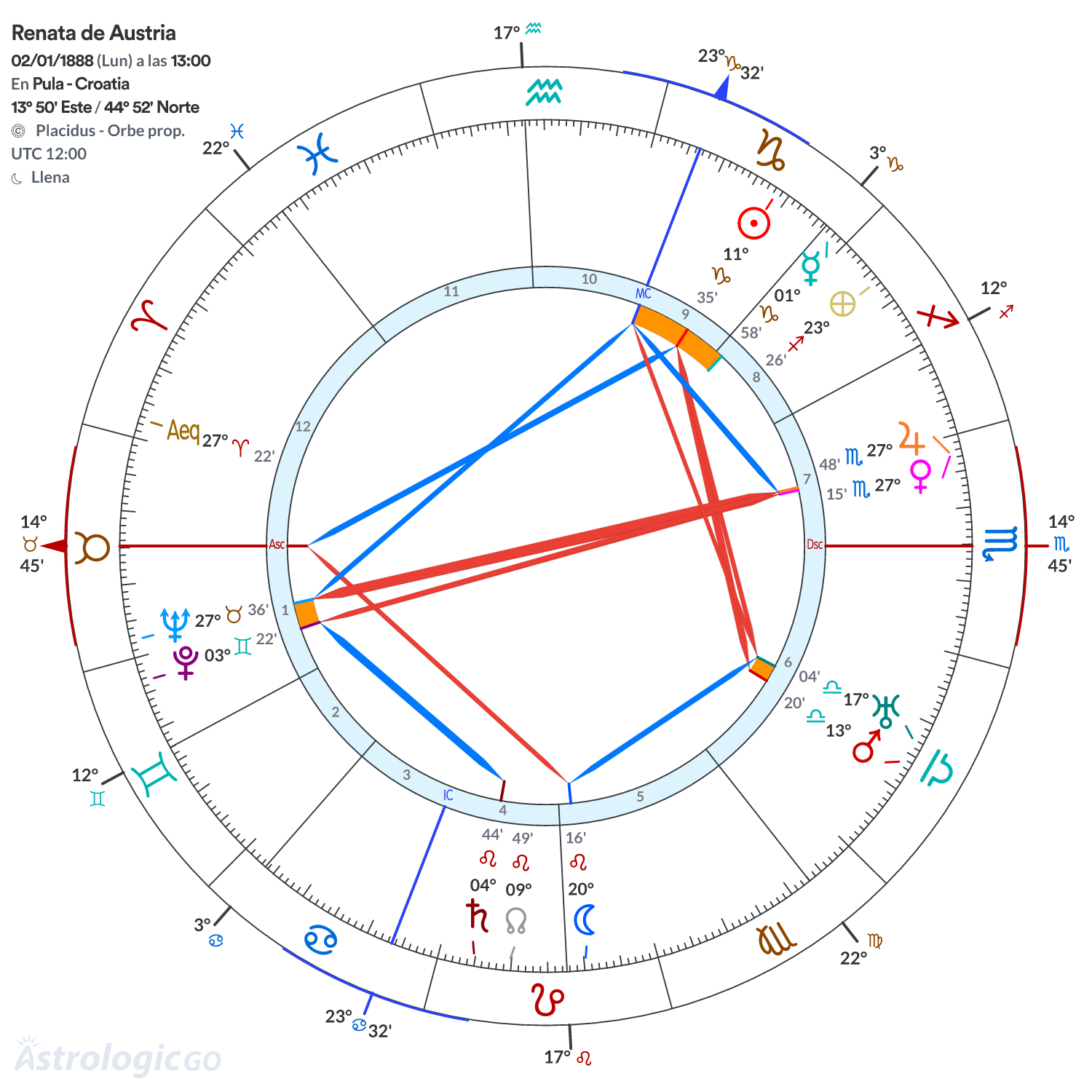 Mandala - Renata de Austria