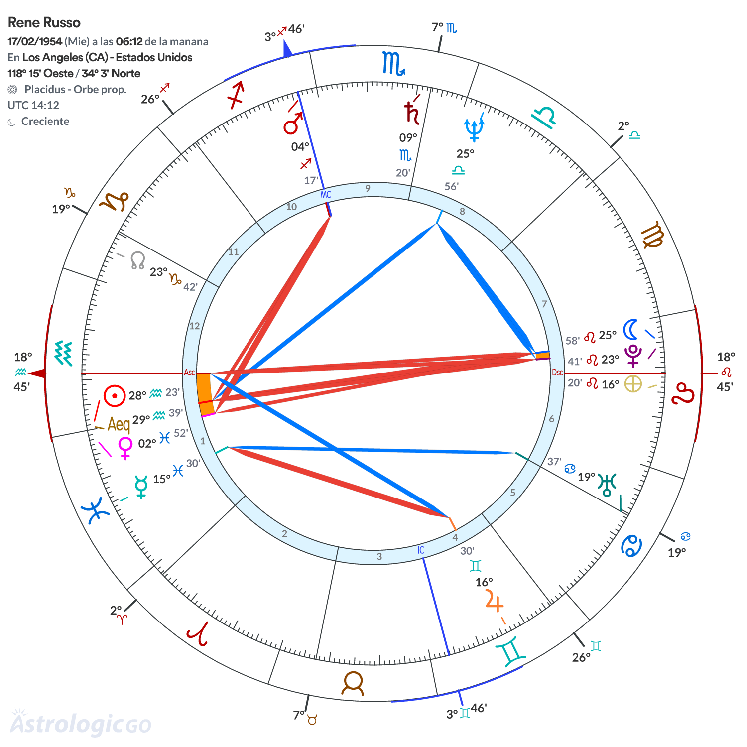 Mandala - Rene Russo