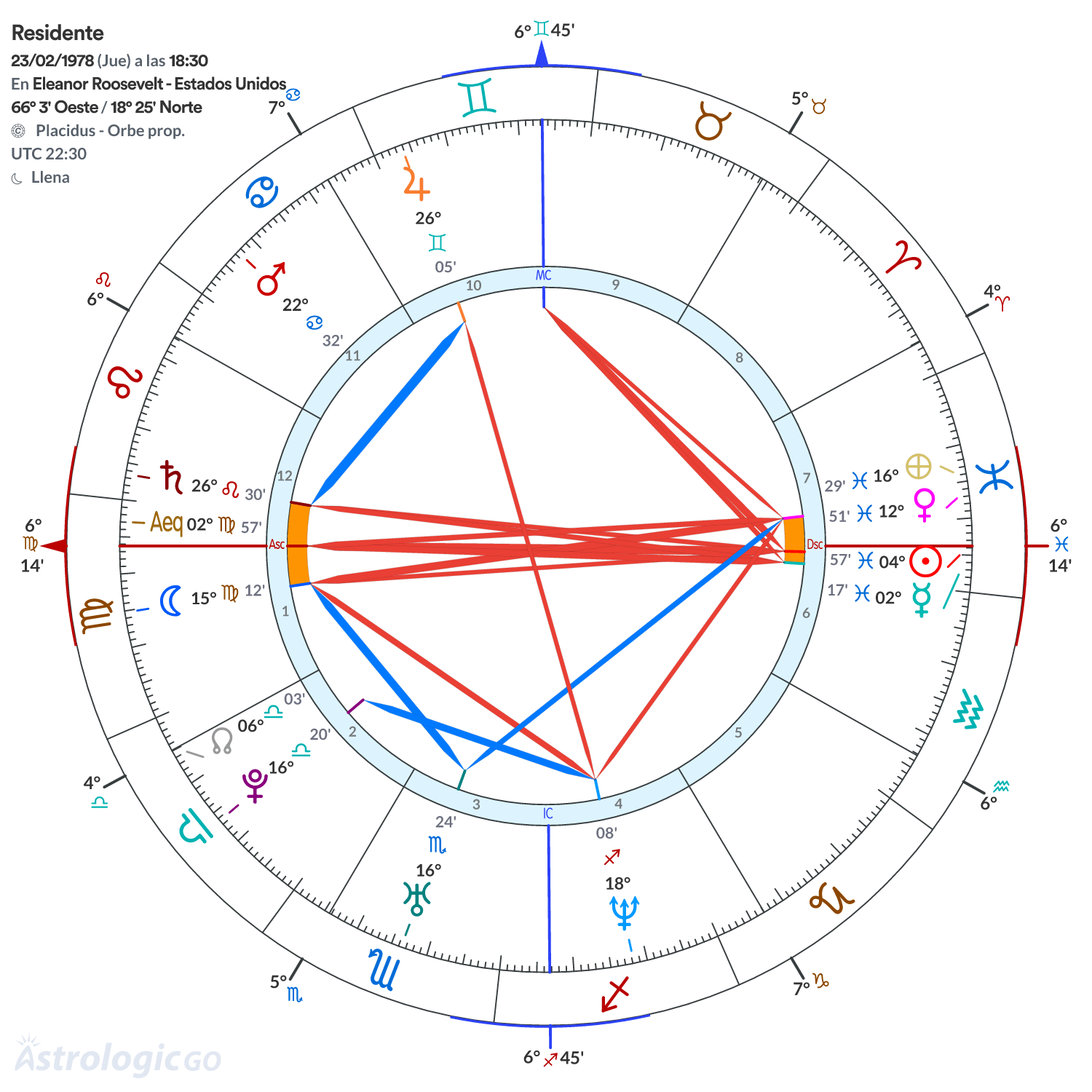Mandala - Residente