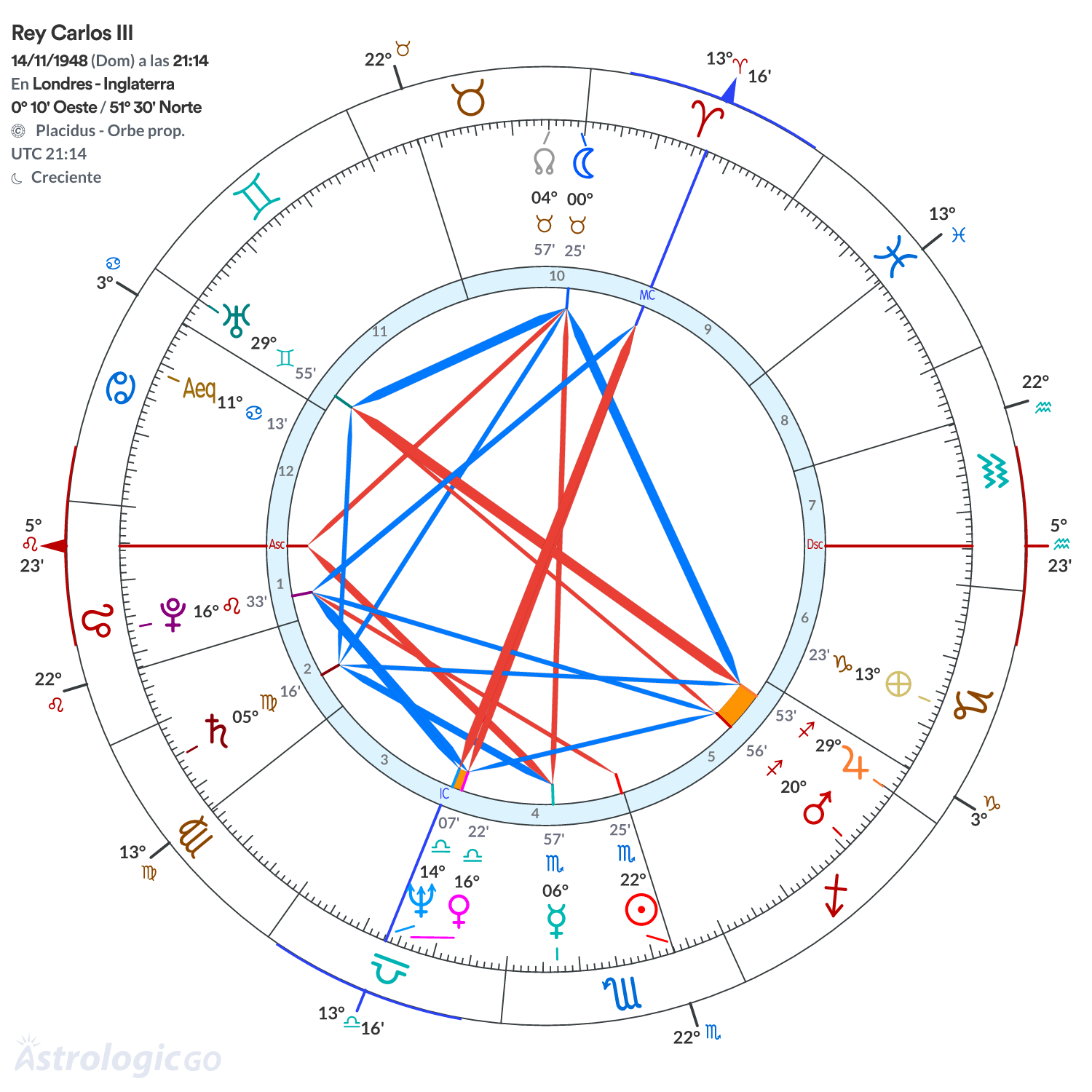 Mandala - Rey Carlos III