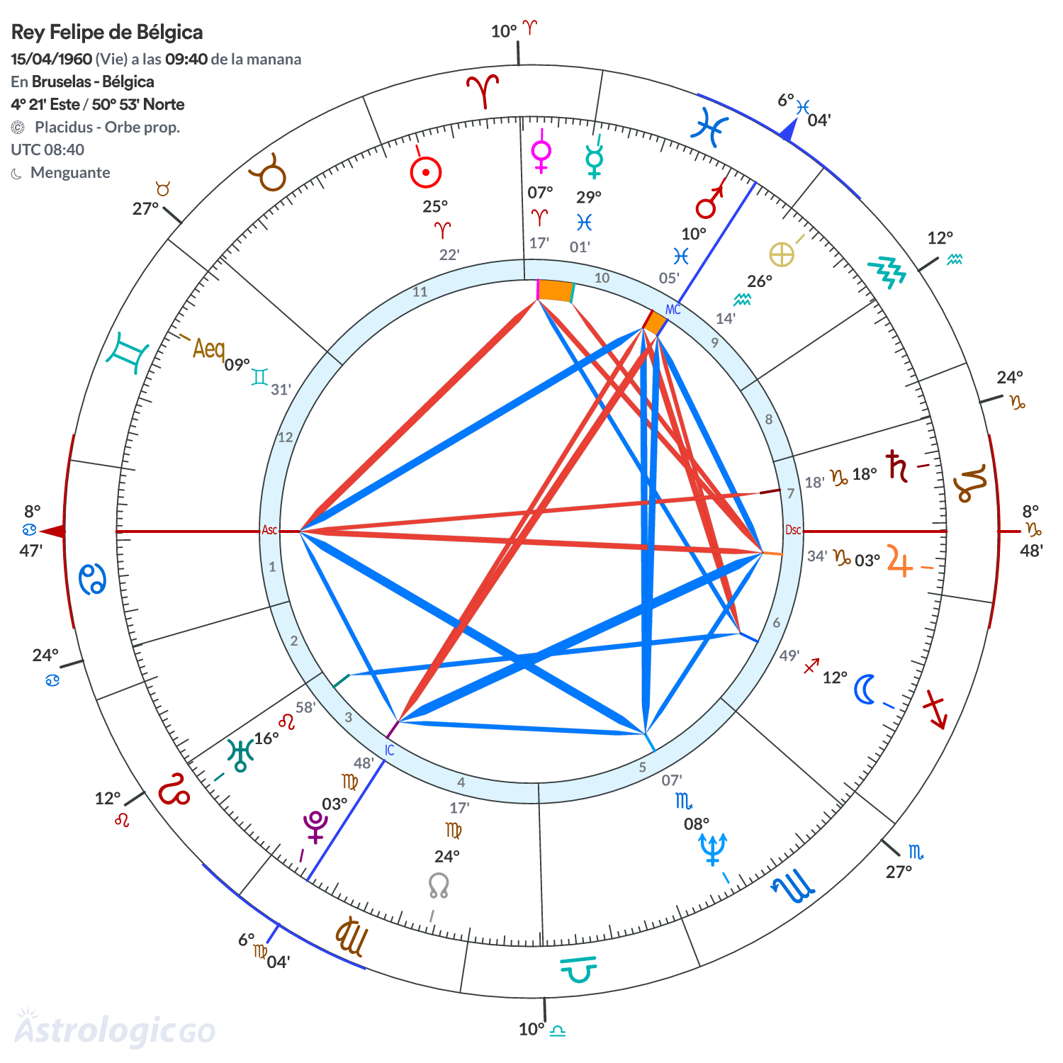 Mandala - Rey Felipe de Bélgica
