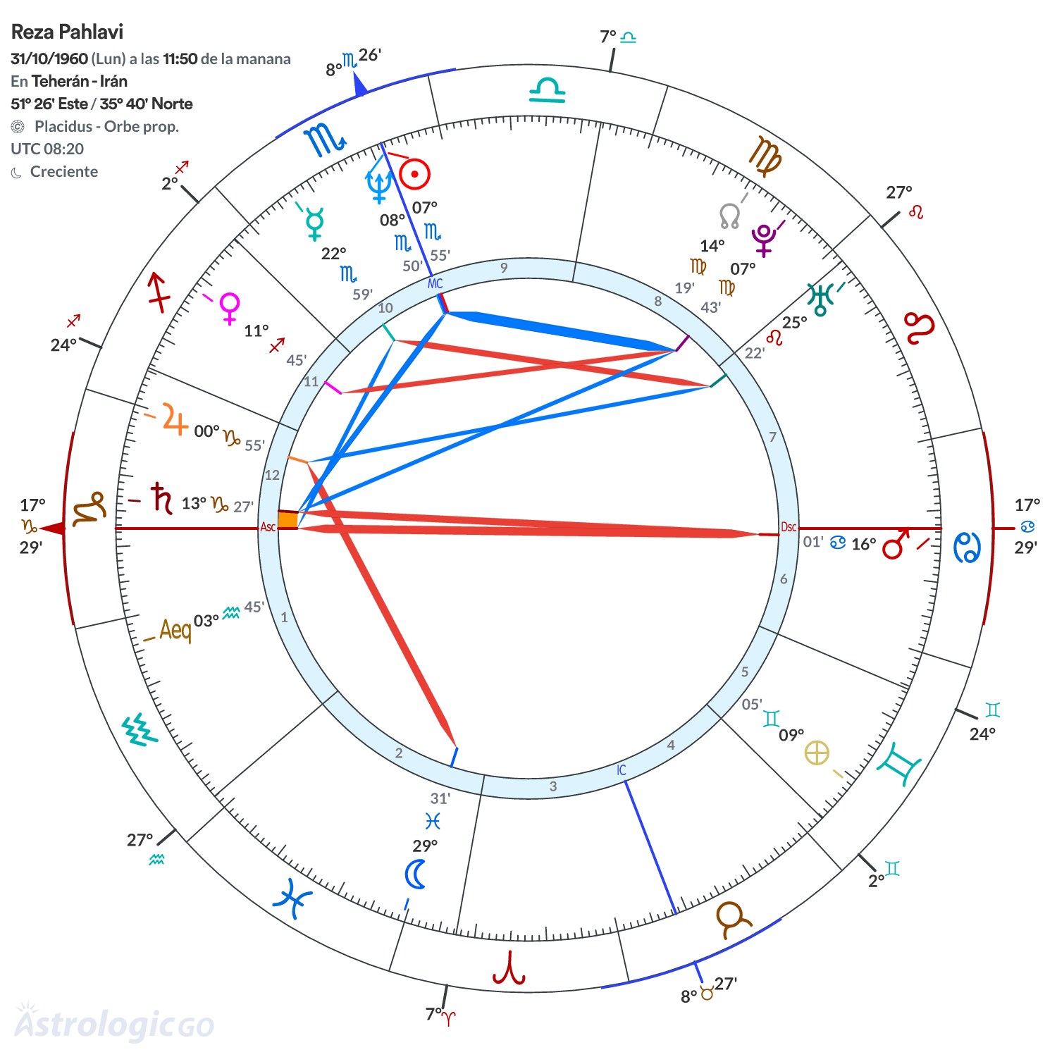 Mandala - Reza Pahlavi