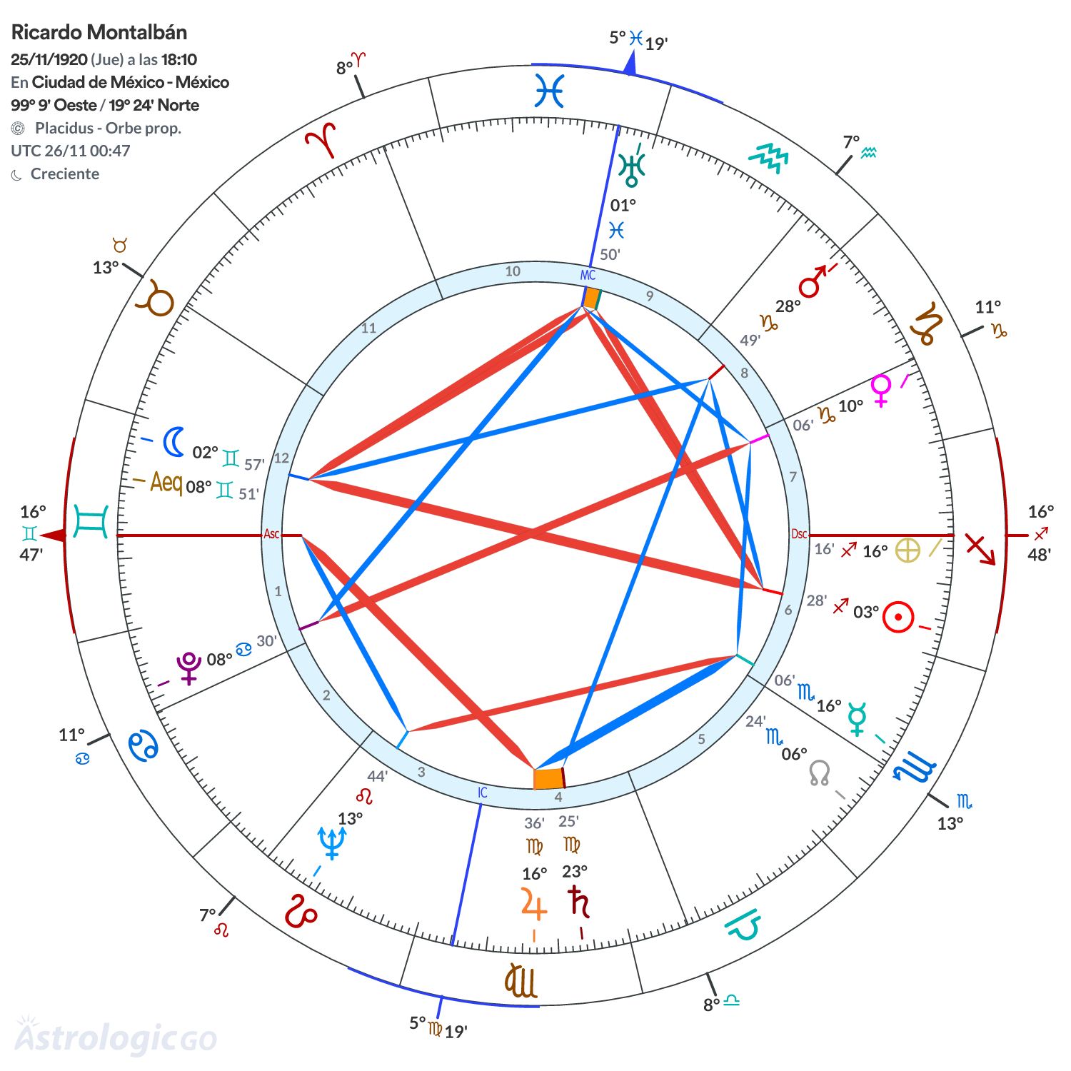 Mandala - Ricardo Montalbán