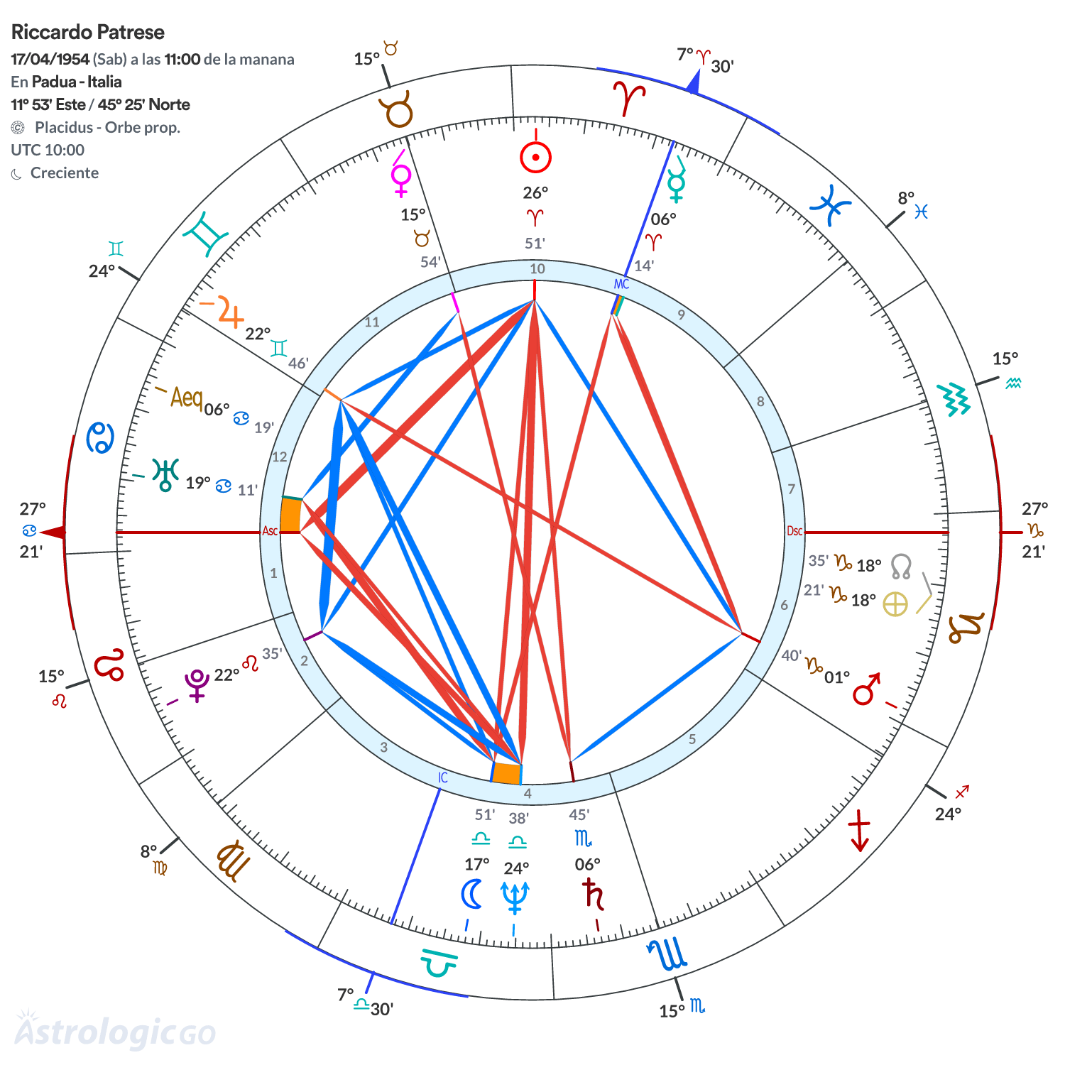 Mandala - Riccardo Patrese