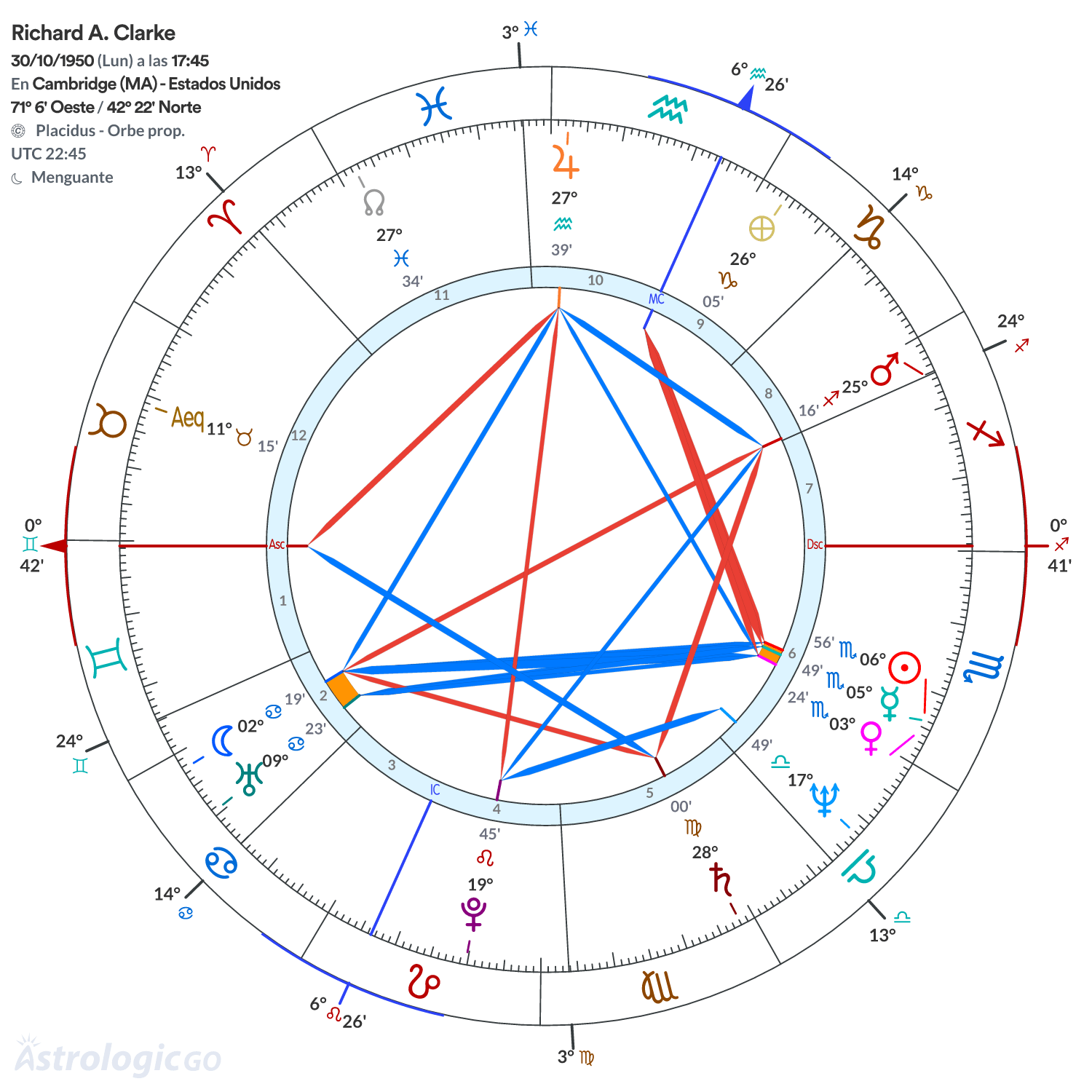 Mandala - Richard A. Clarke