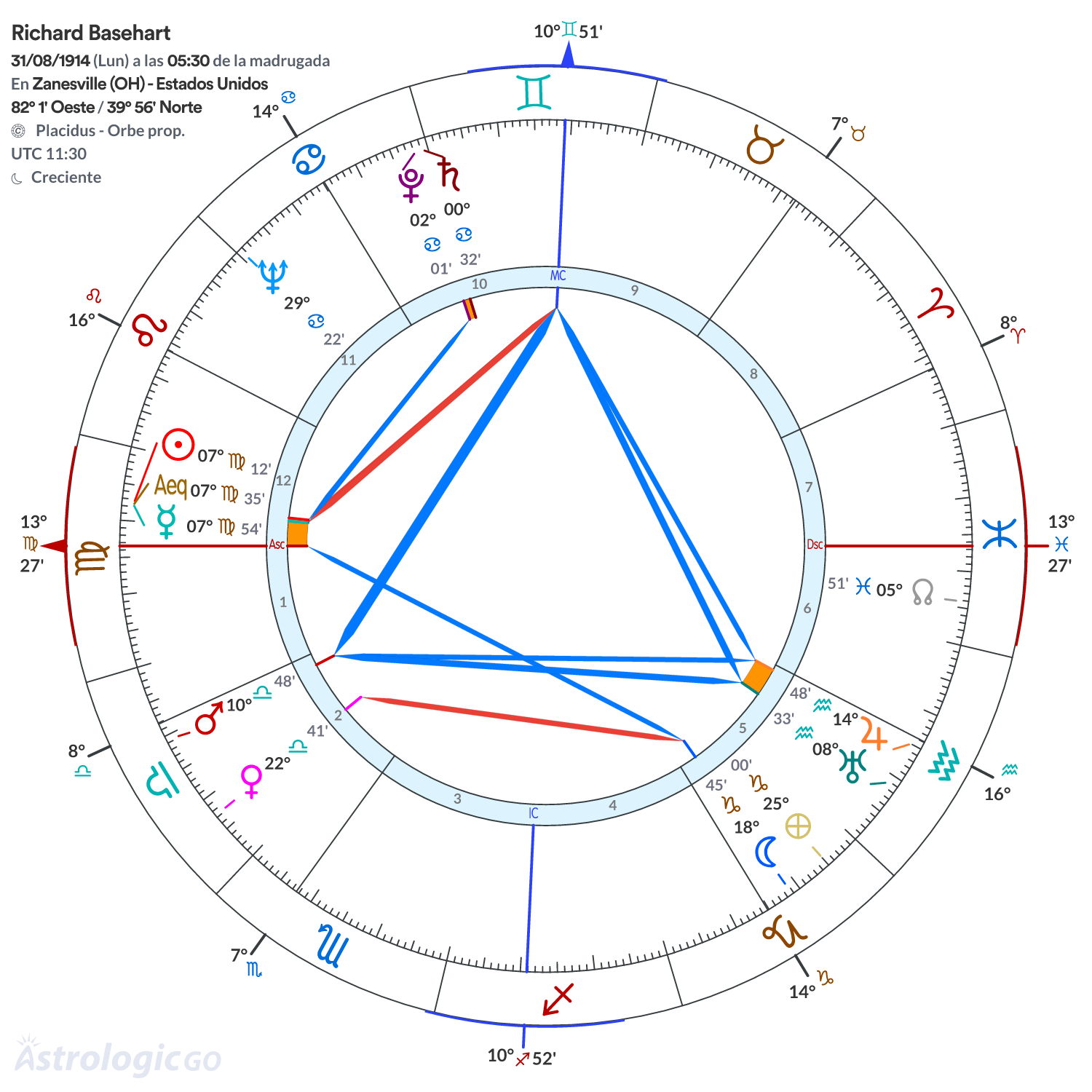Mandala - Richard Basehart