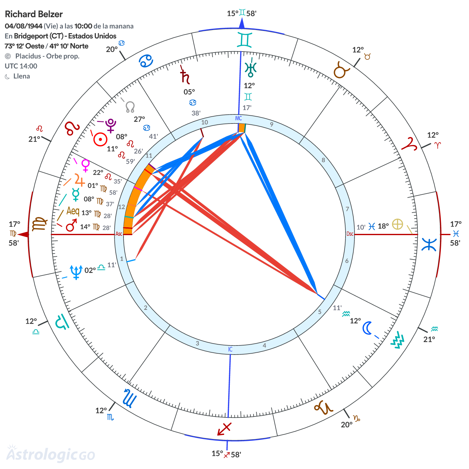 Mandala - Richard Belzer