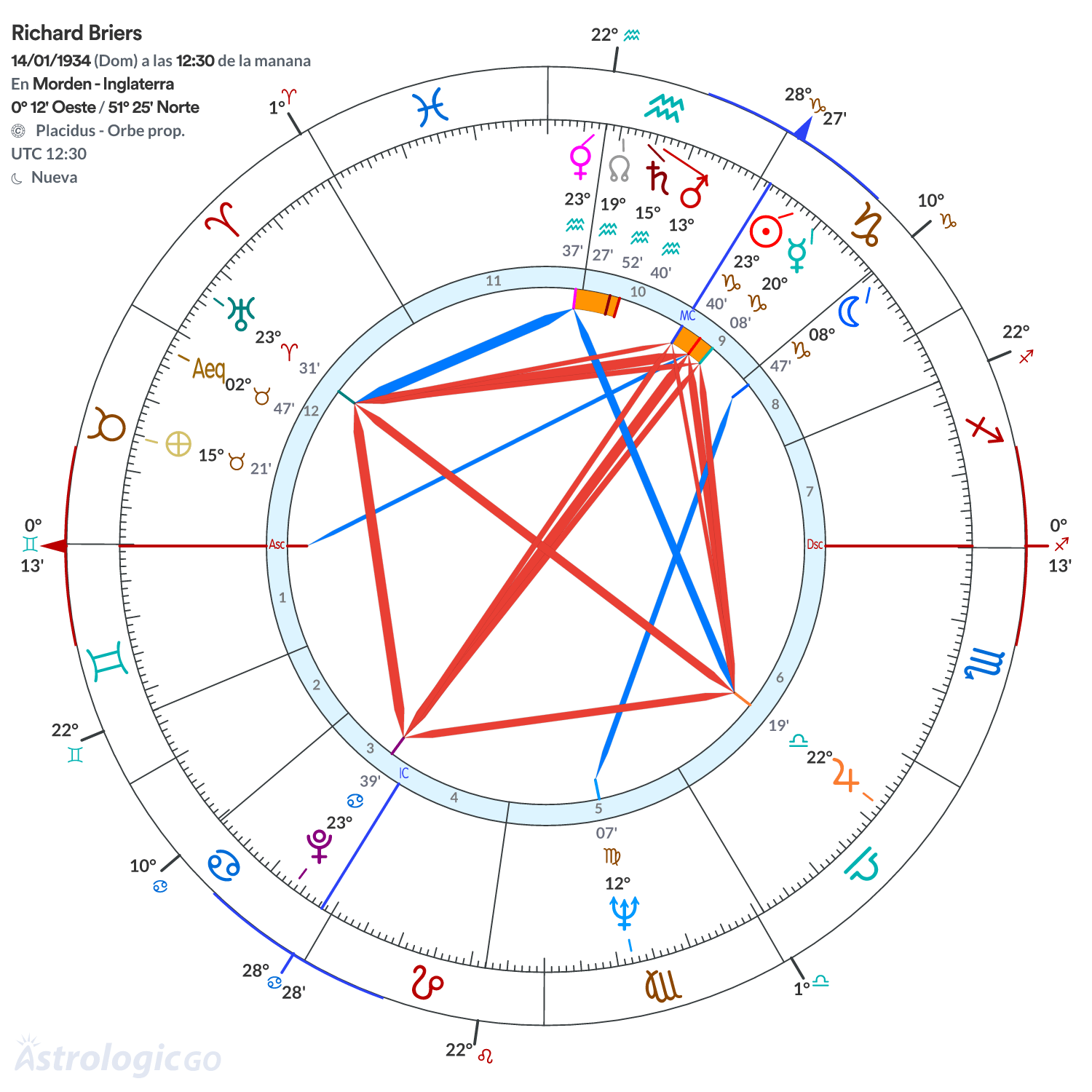 Mandala - Richard Briers