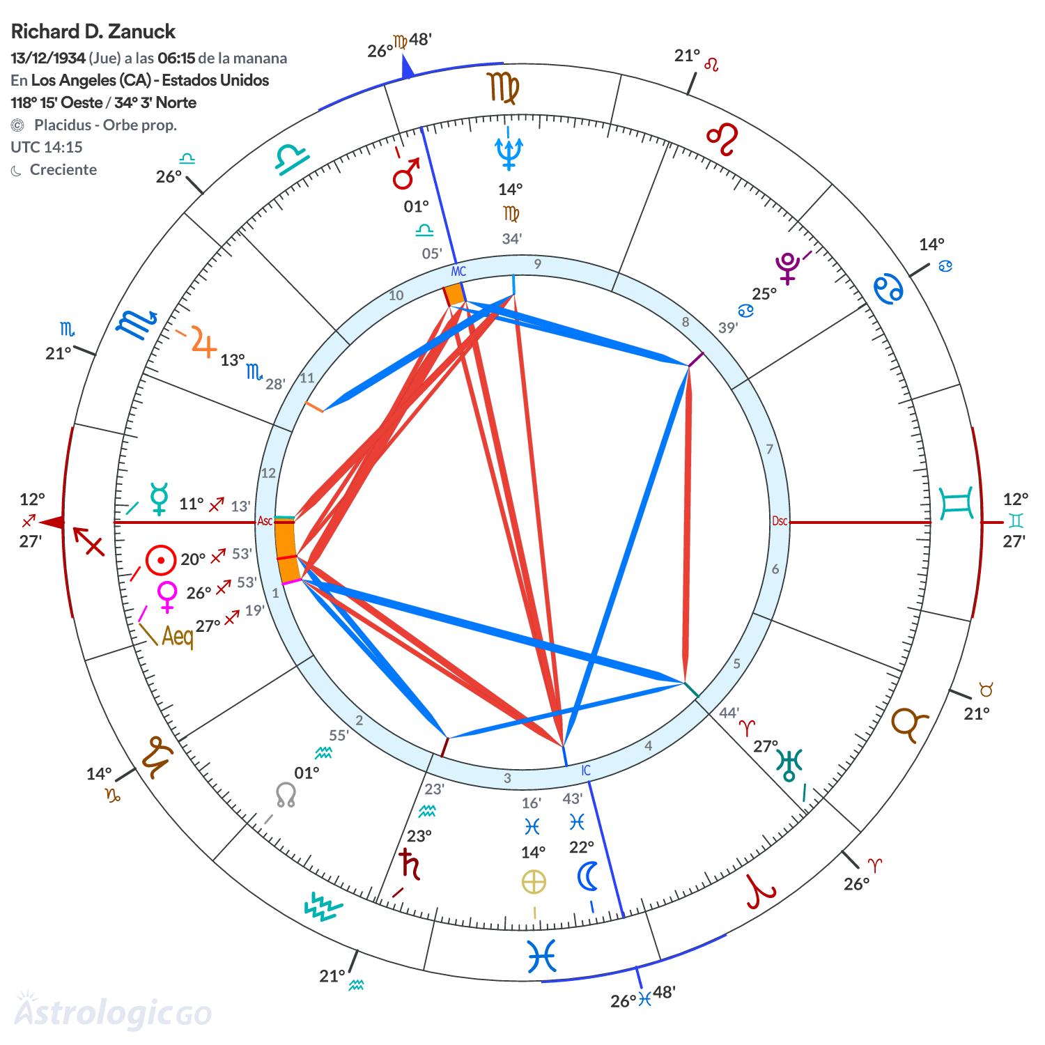 Mandala - Richard D. Zanuck
